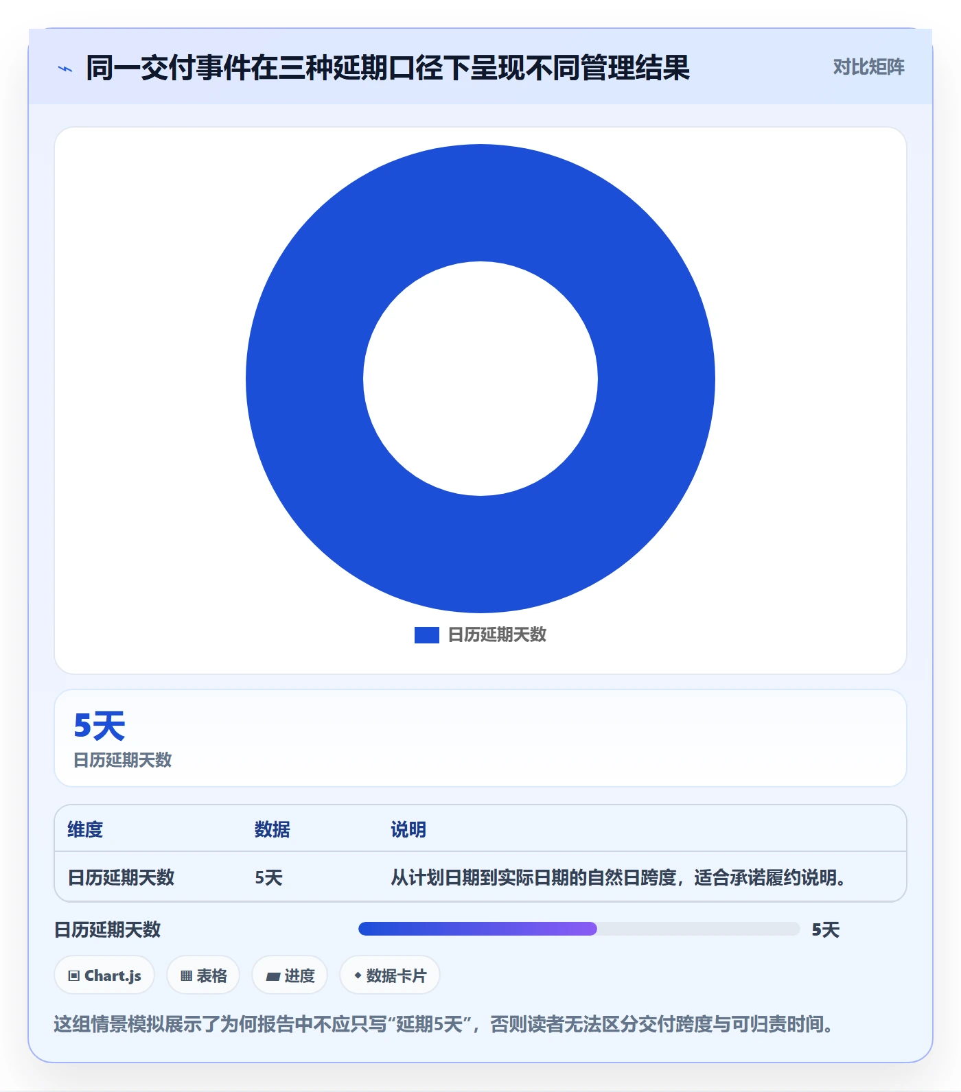 延期管理延期天数教程：项目经理制度设计，避坑指南