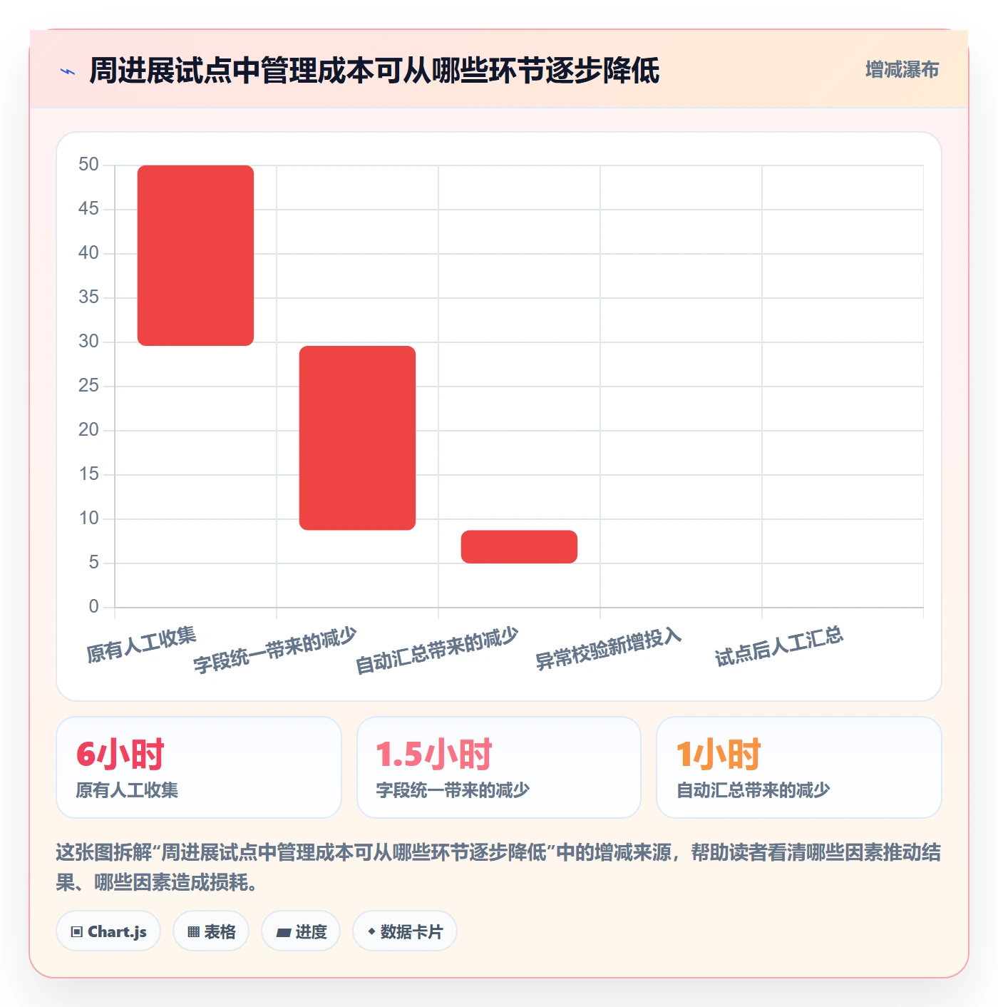 周进展管理指南：跨部门团队如何做好进度跟踪，制度设计全流程