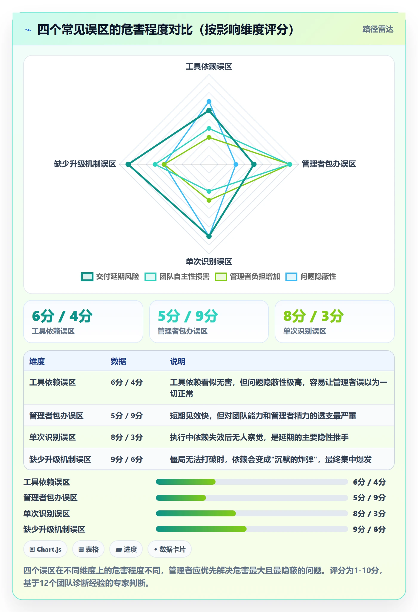 SS落地方案：企业管理者开展任务依赖的最佳实践案例解析