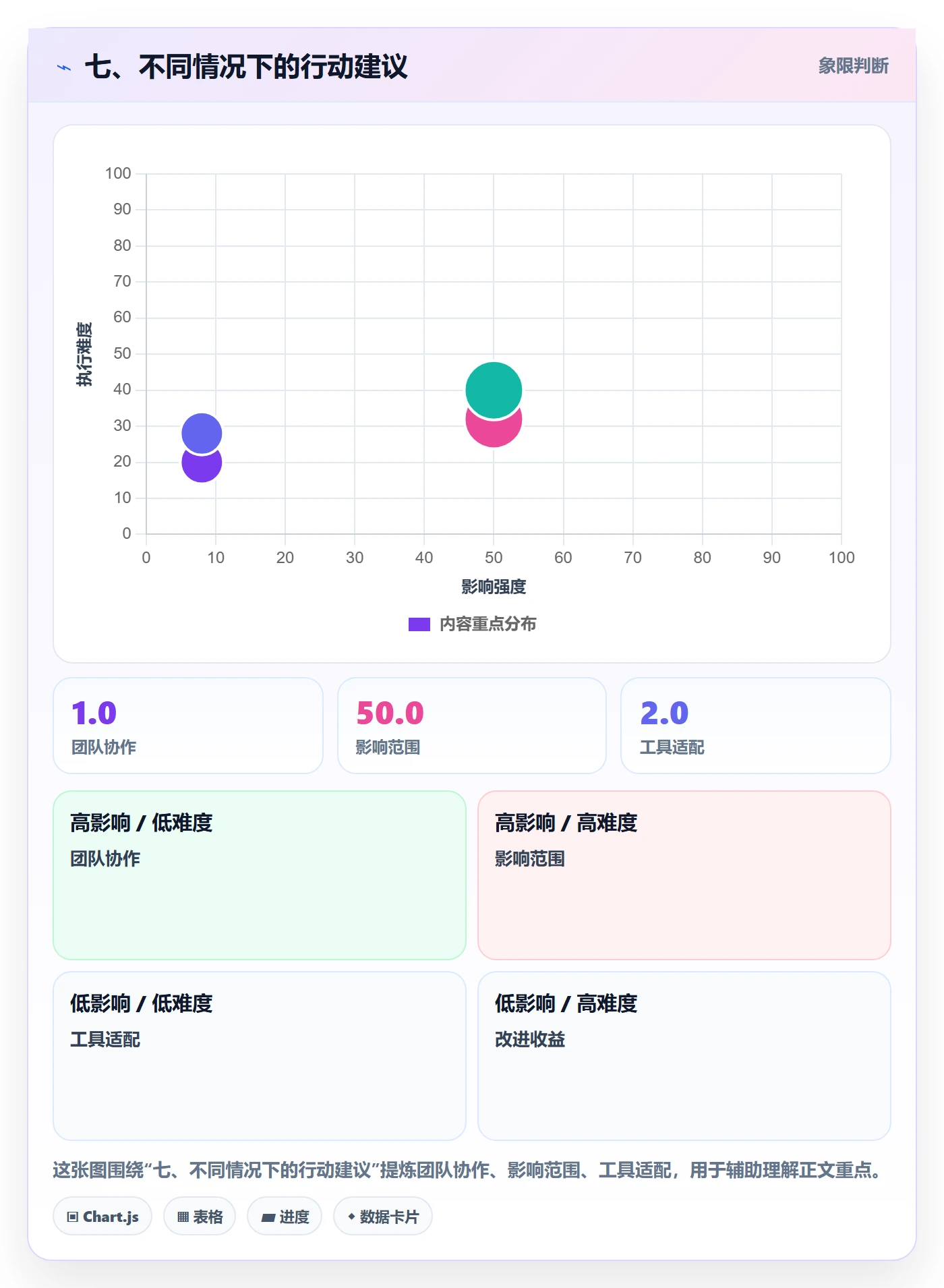 七、不同情况下的行动建议