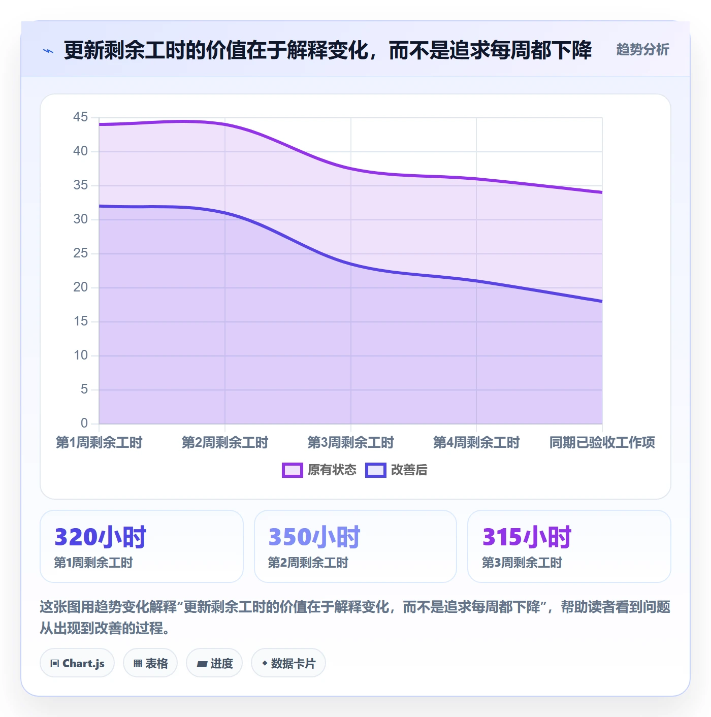 工时管理如何做好剩余工时?跨部门团队数据分析与操作步骤