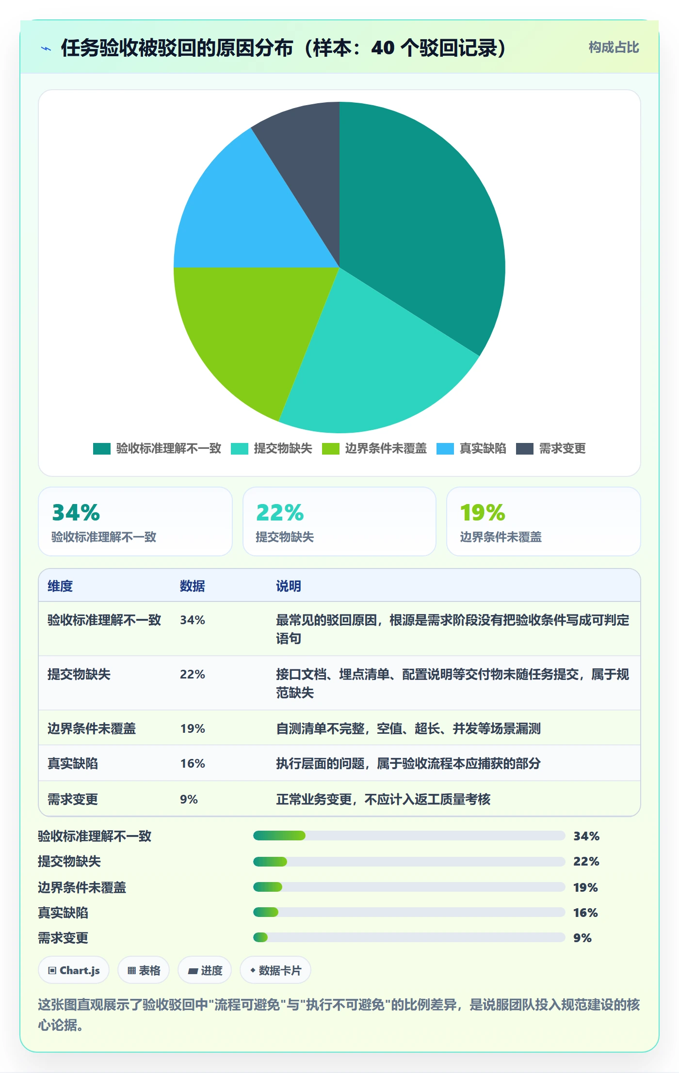 提交流程与规范：产品经理任务验收实操方法关键指标