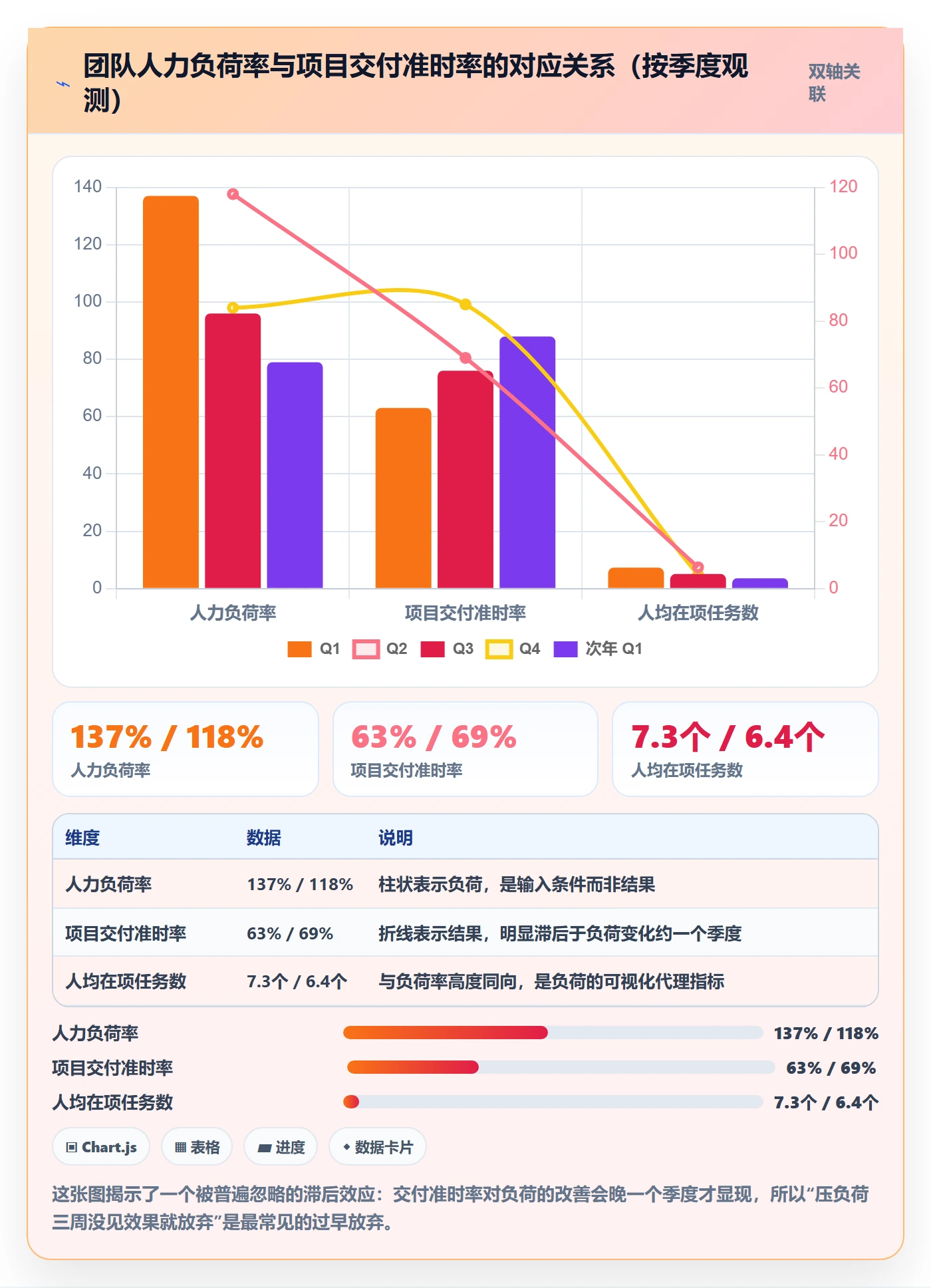 负责人落地方案:实施团队开展任务管理的落地方案案例解析