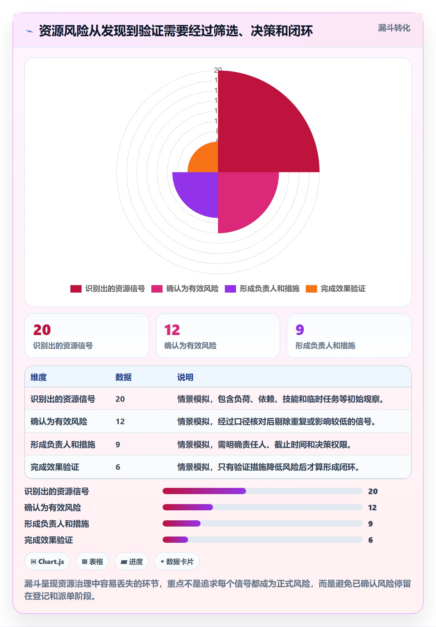 团队流程与规范：项目负责人资源管理风险控制关键指标