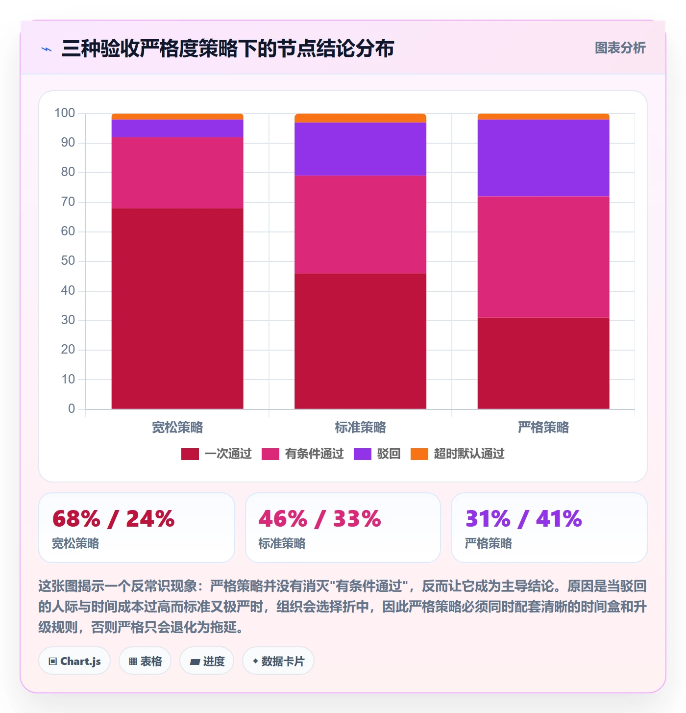 节点验收管理指南：跨部门团队如何做好里程碑，实操方法全流程