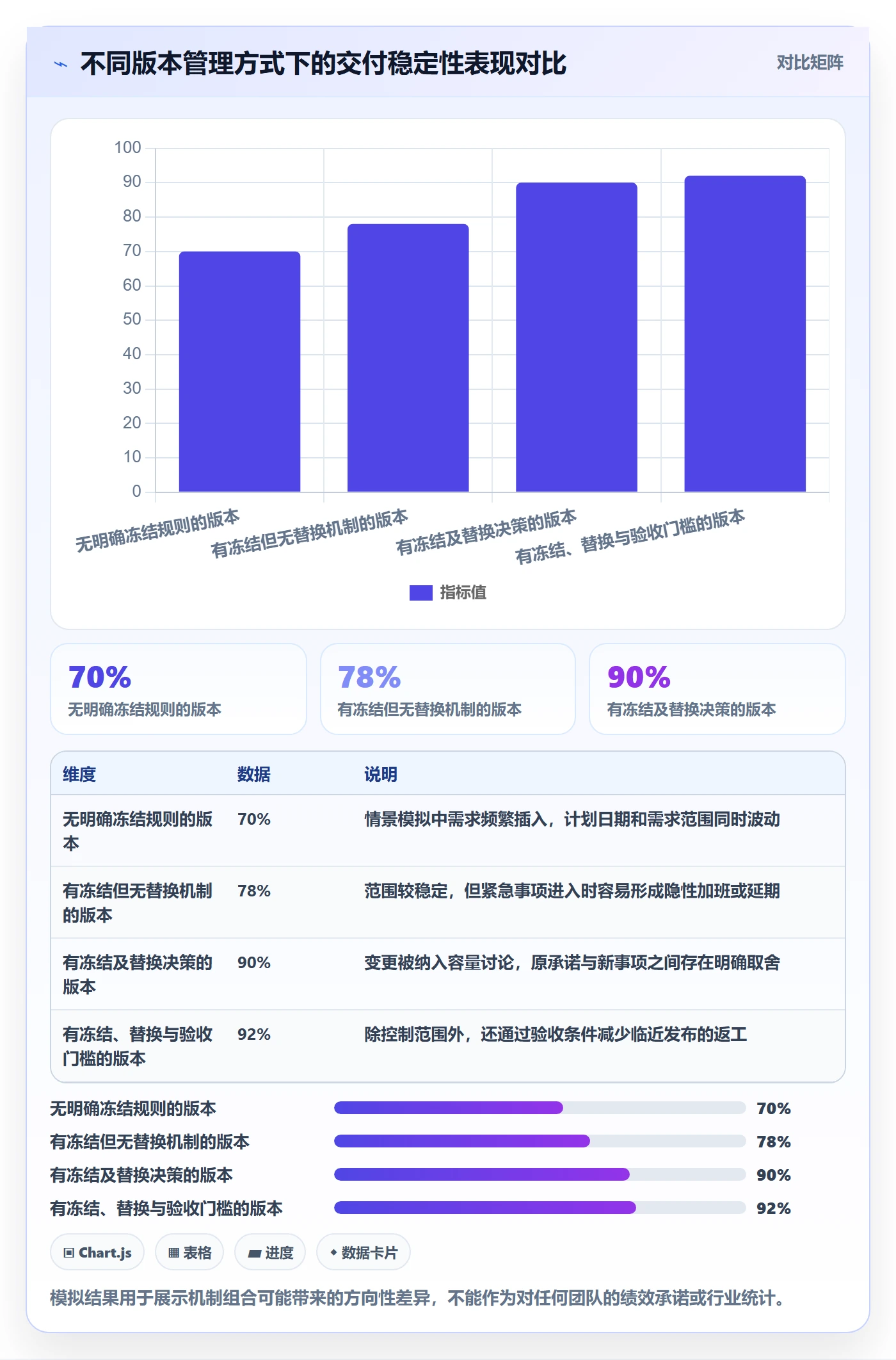 需求版本落地方案:产品经理开展产品需求的效率提升案例解析
