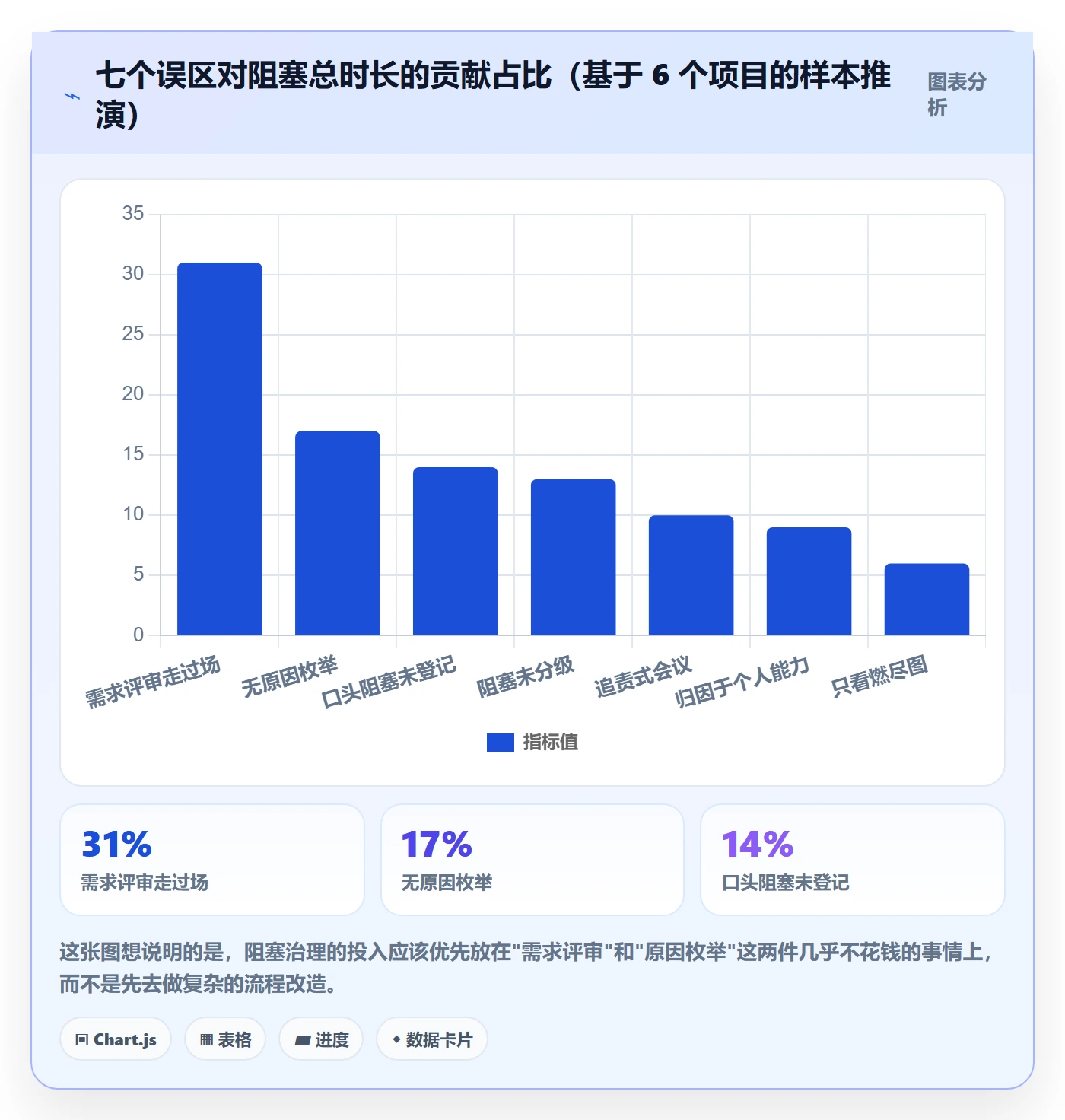 任务执行阻塞教程:产品经理协同管理,避坑指南
