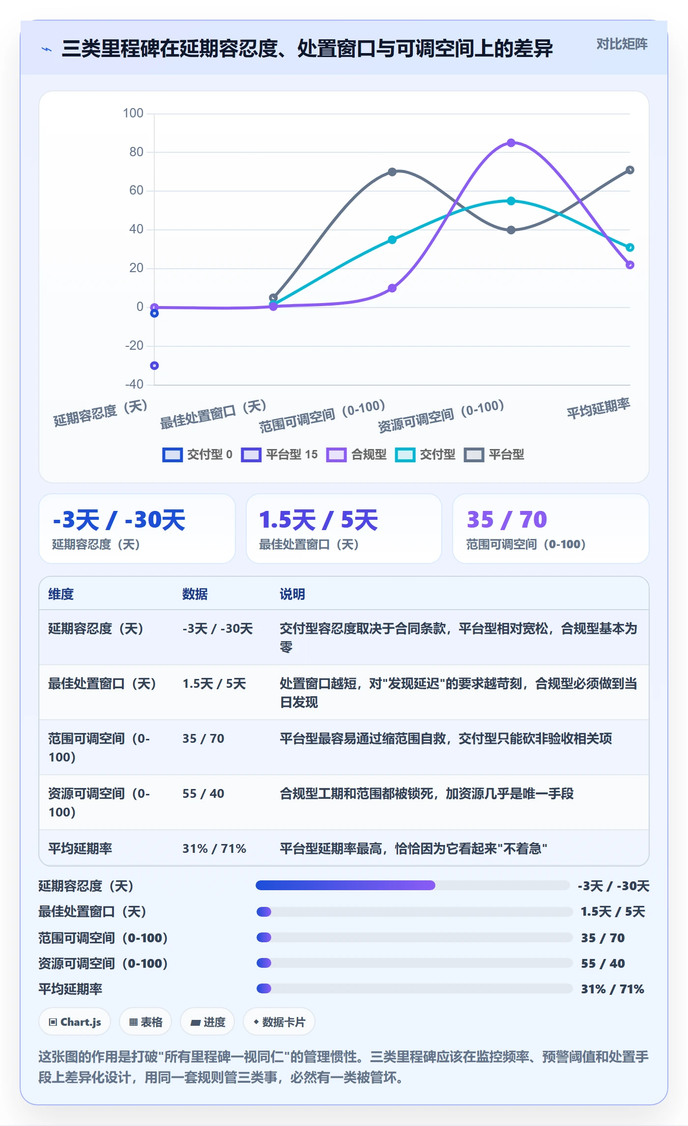 里程碑节点延期教程:企业管理者最佳实践,避坑指南