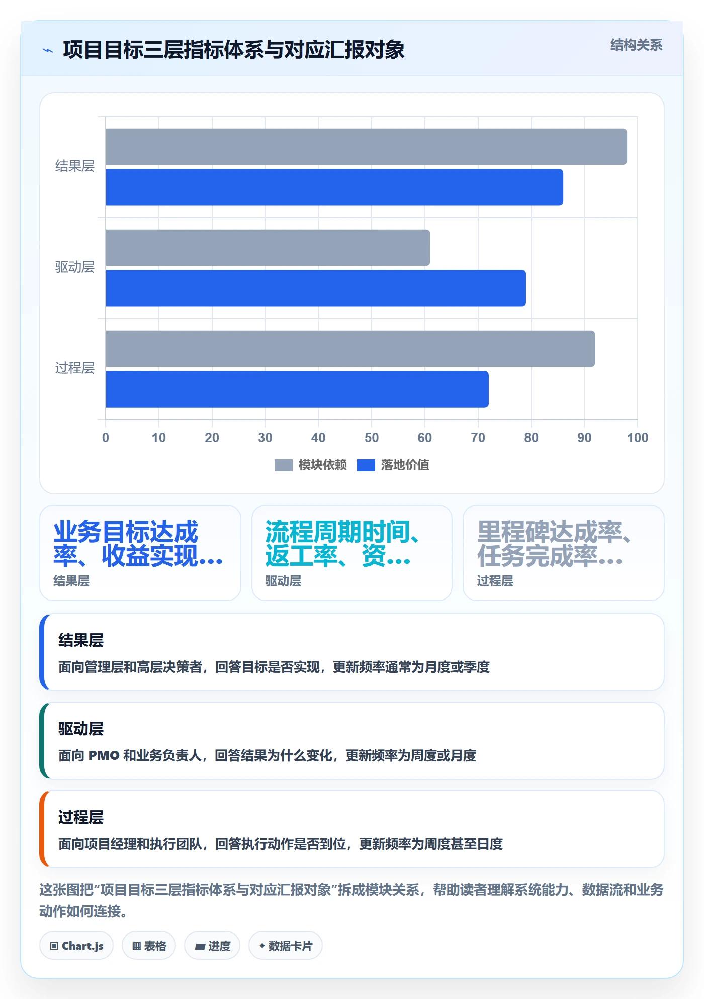 项目目标项目目标教程:PMO数据分析,避坑指南