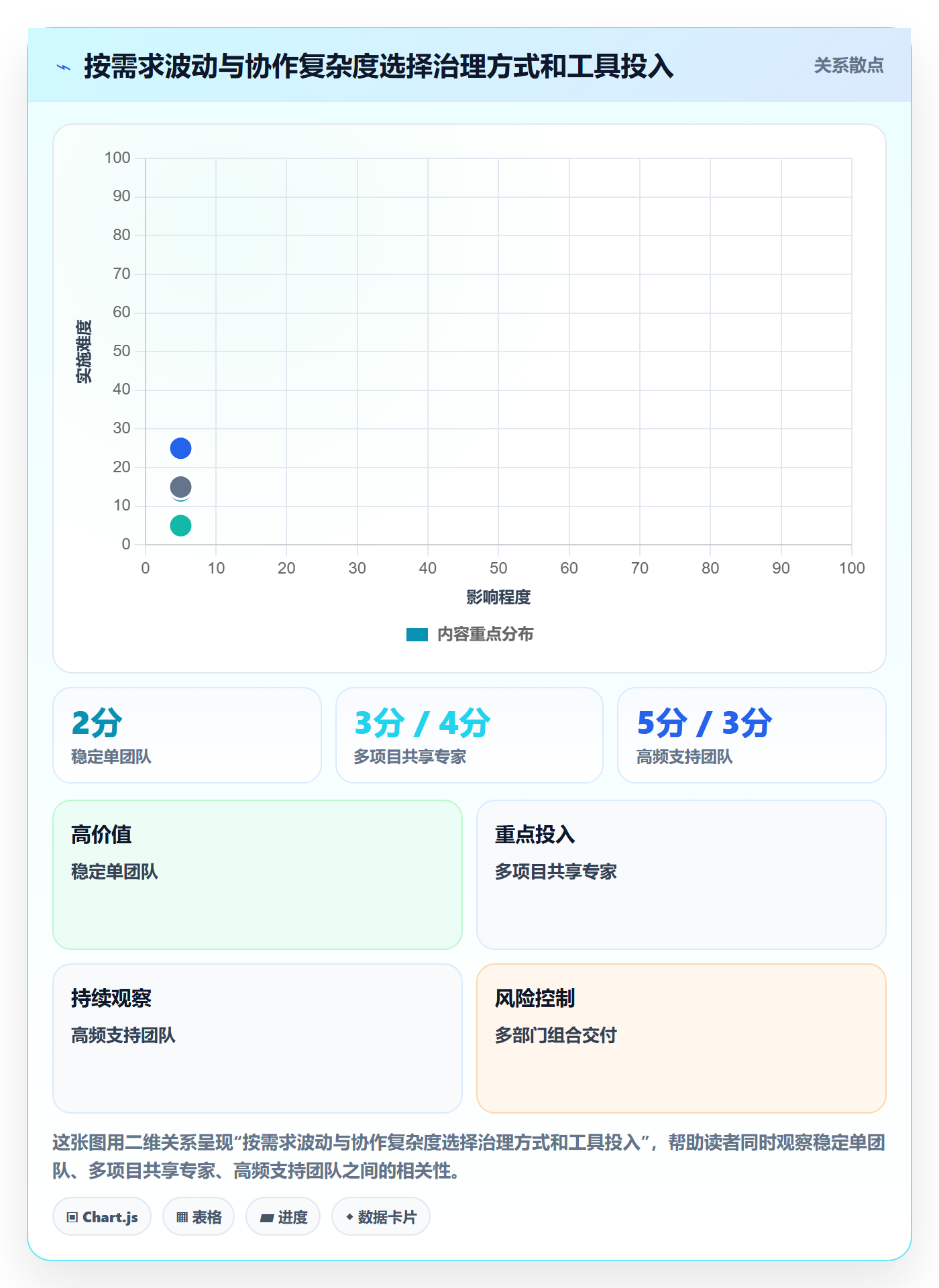 资源管理岗位教程:企业管理者协同管理,避坑指南