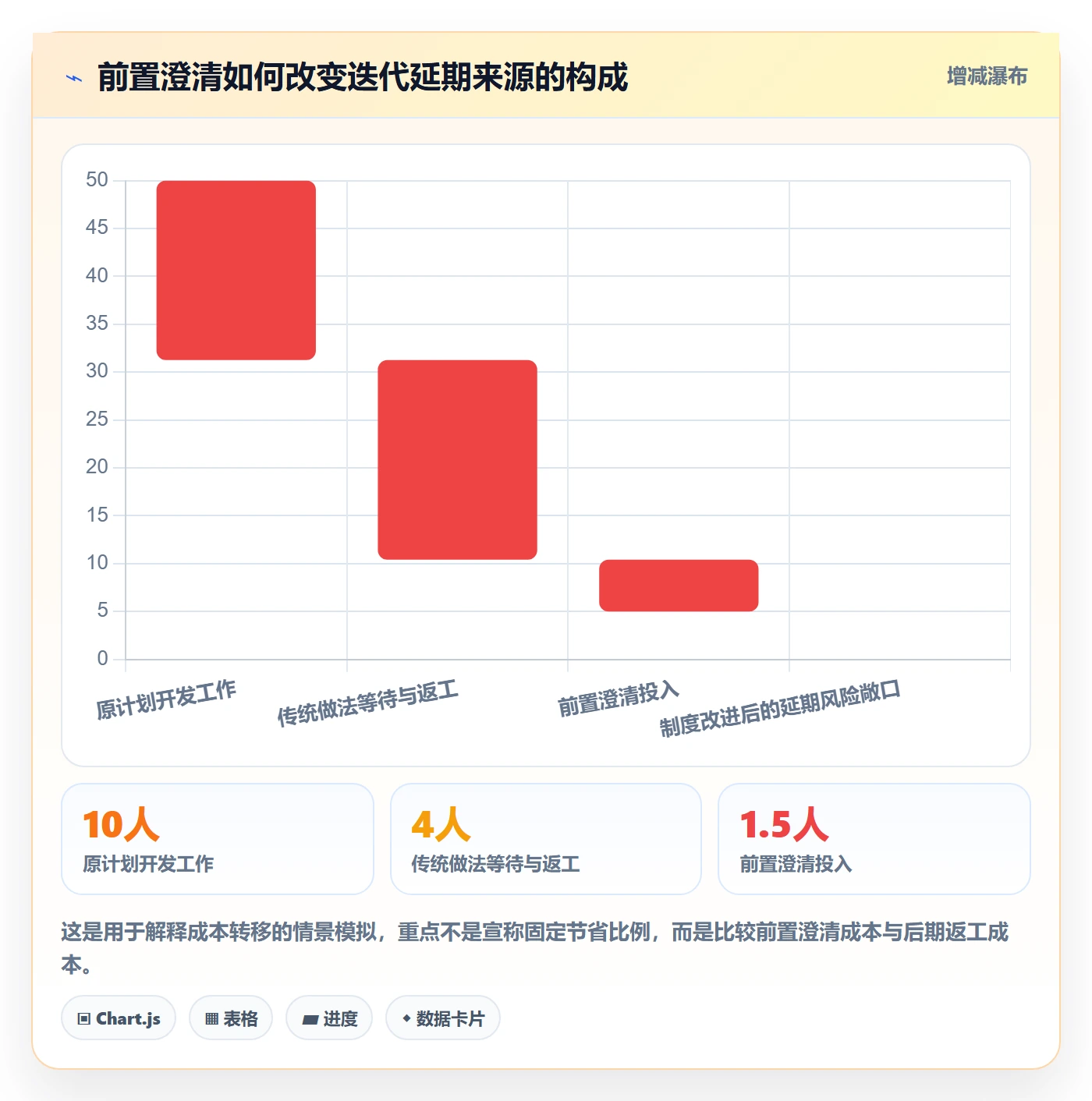 迭代计划最佳实践:跨部门团队迭代管理制度设计,常见问题