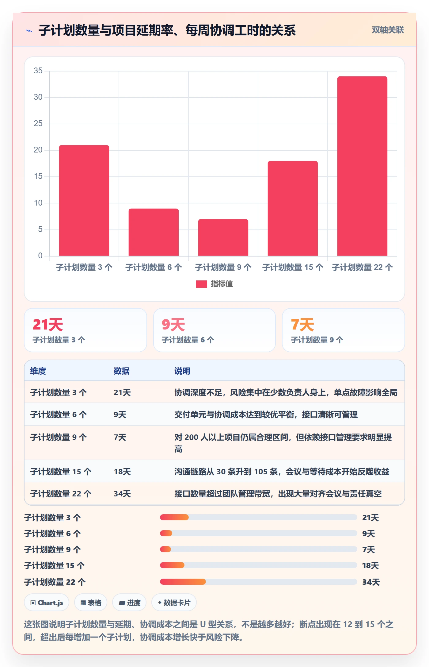 项目规划如何做好子计划？项目经理入门指南与操作步骤