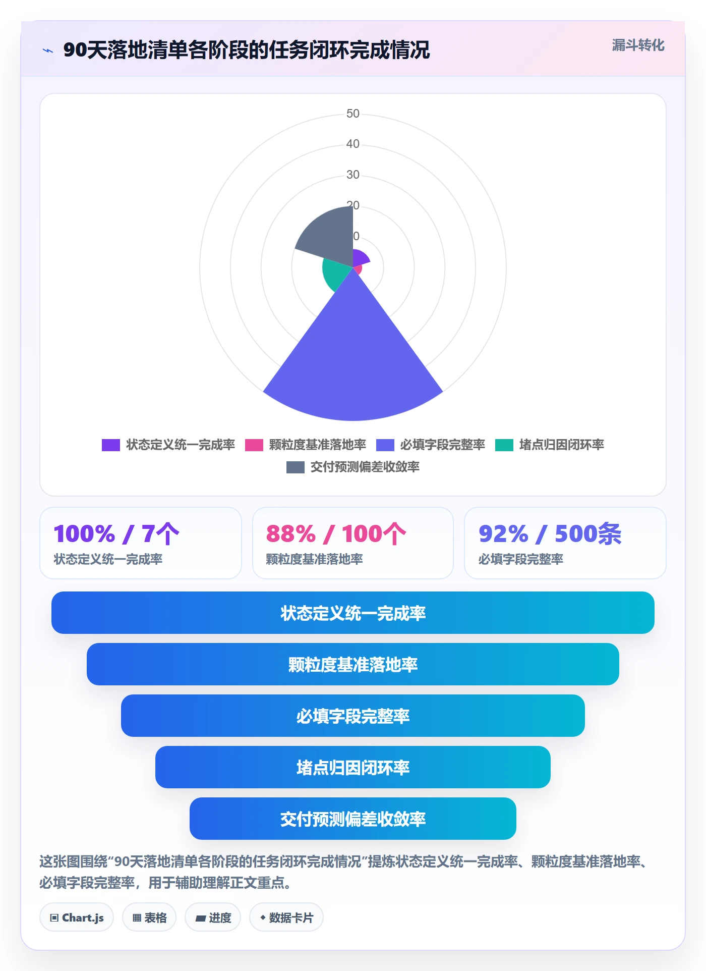负责人怎么做?项目负责人数据分析:任务管理从0到1