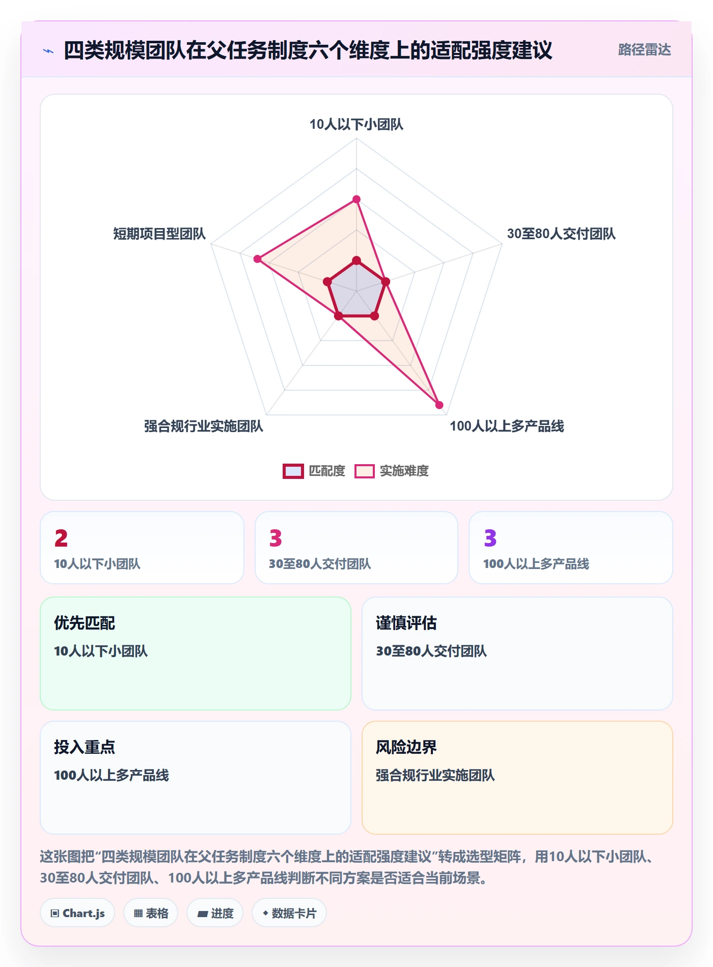 父任务落地方案:实施团队开展任务管理的制度设计案例解析