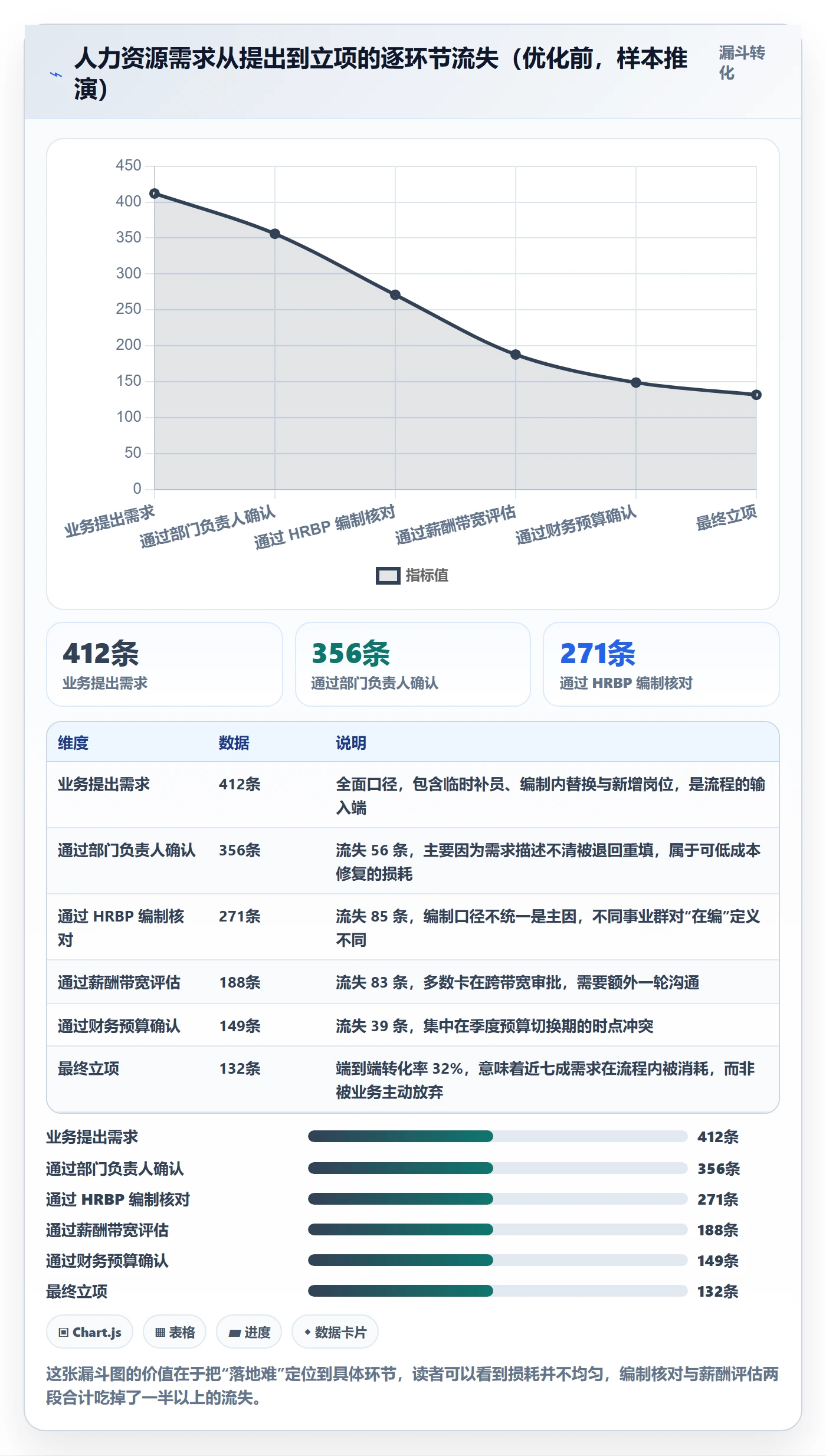 投入比例落地方案：管理层开展人力资源计划的流程优化案例解析