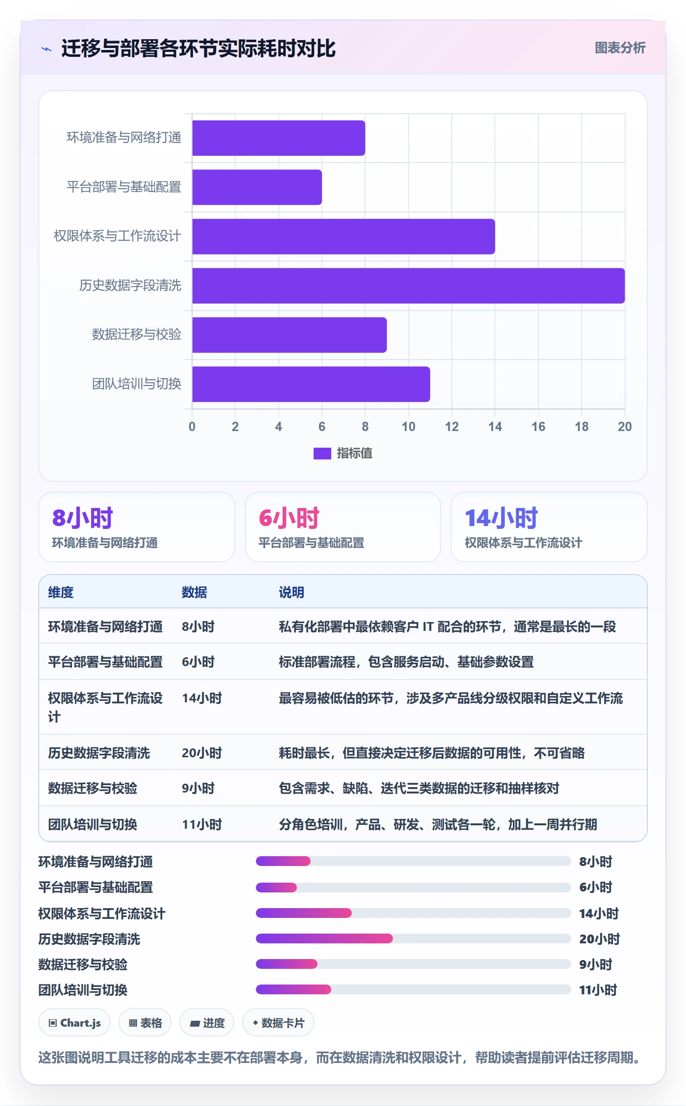 范围怎么做?产品经理协同管理:项目范围从0到1