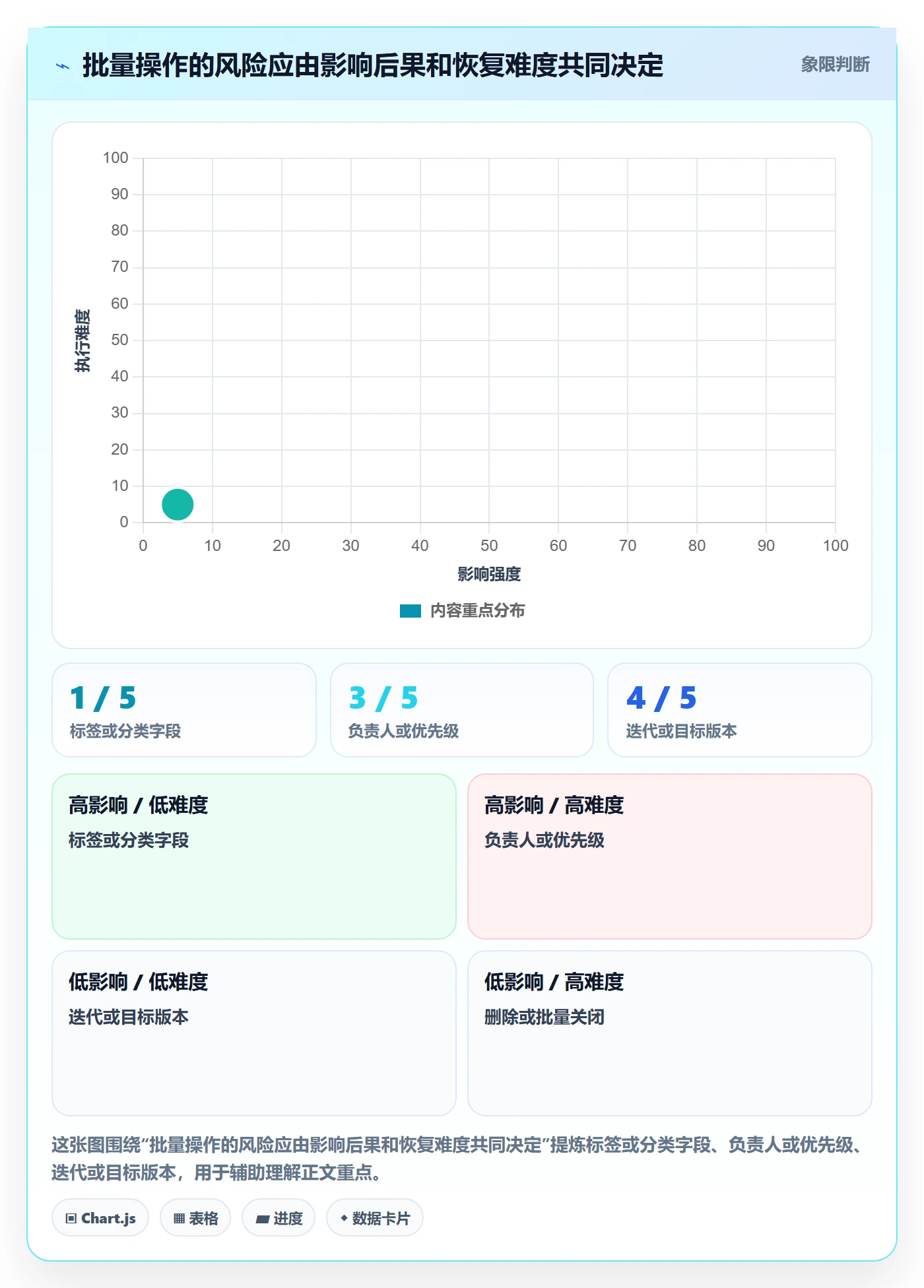 批量操作最佳实践:研发团队列表视图协同管理,常见问题