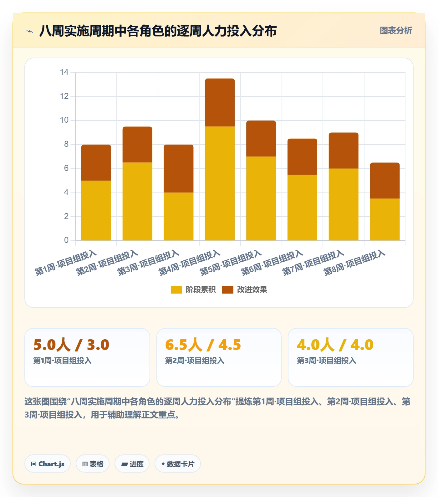 任务类型管理方法大全:跨部门团队任务属性流程优化落地清单