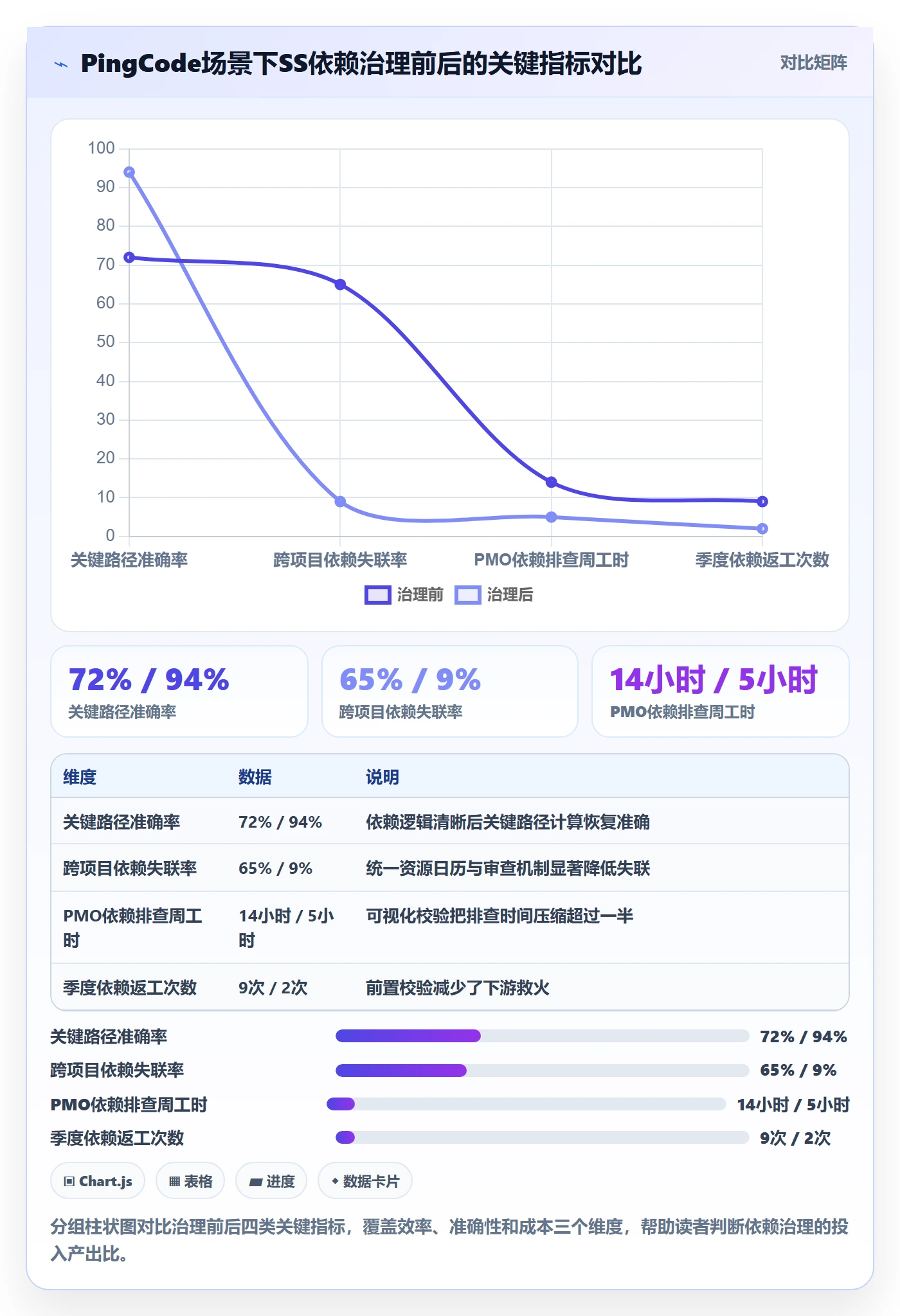 任务依赖SS教程:PMO效率提升,避坑指南