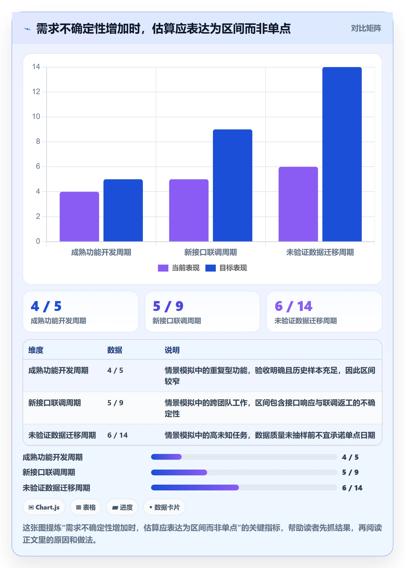 资源评估怎么做?研发团队效率提升:需求排期从0到1