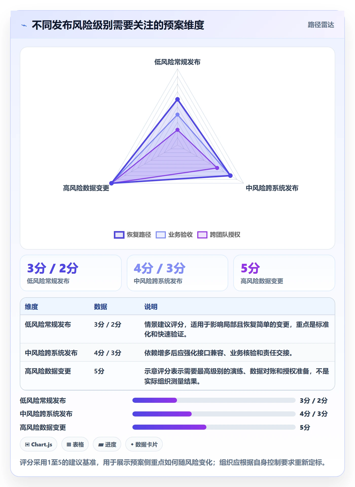 回滚最佳实践:PMO发布管理协同管理,常见问题