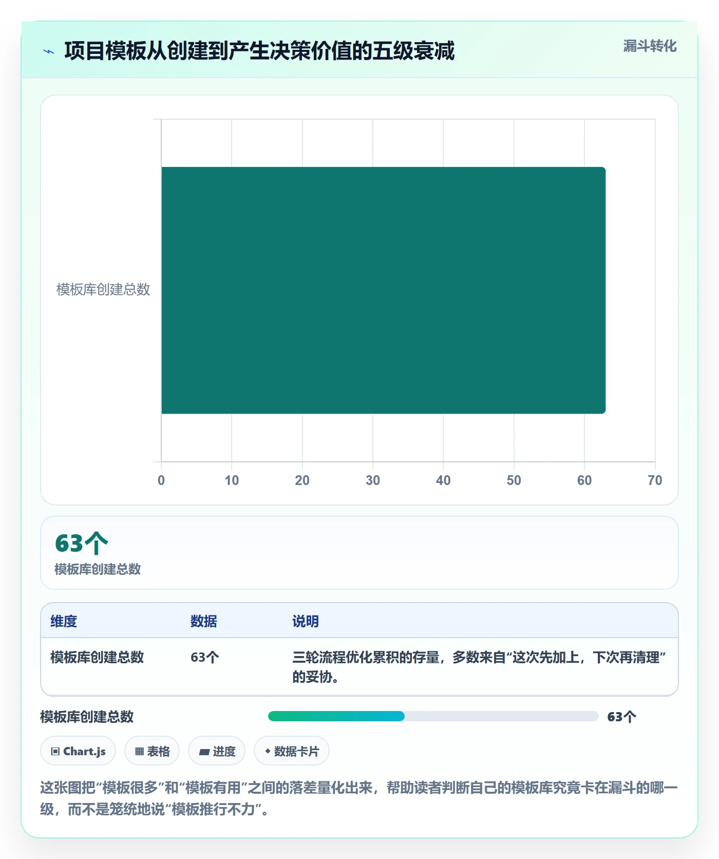 项目模板模板阶段全流程：PMO制度设计与一文讲清