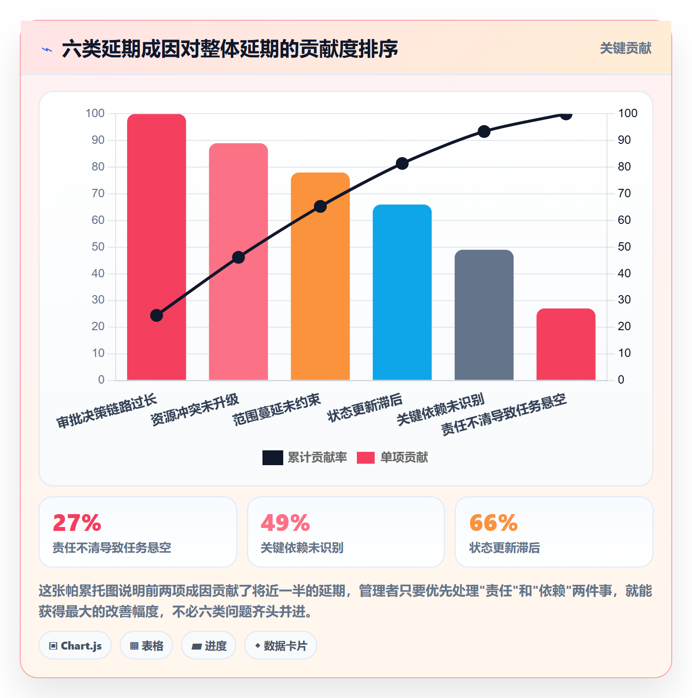 任务进度管理指南:企业管理者如何做好进度管理,入门指南全流程
