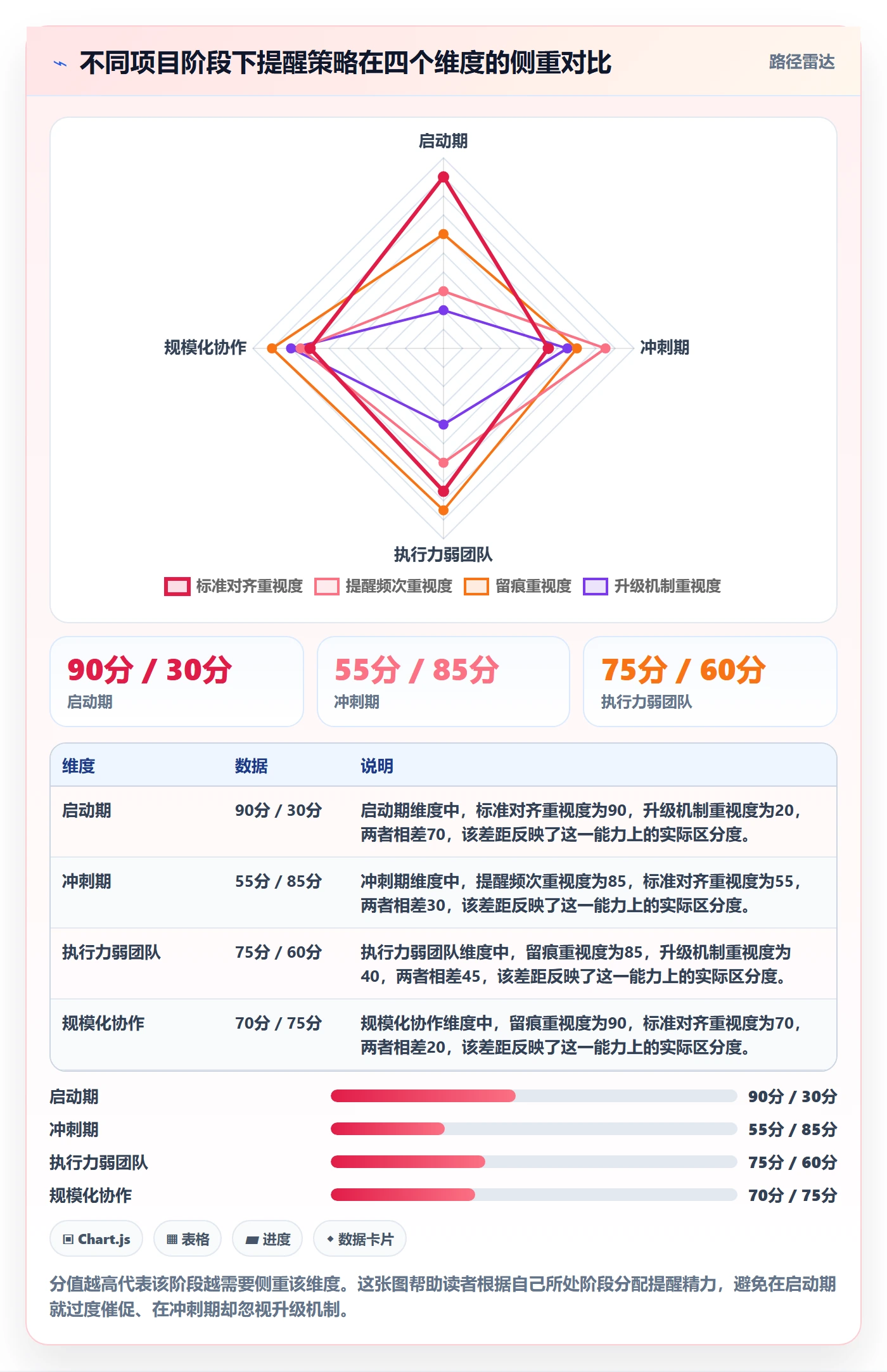 提前提醒实操方法:项目负责人提升任务提醒效率的风险控制方法与模板