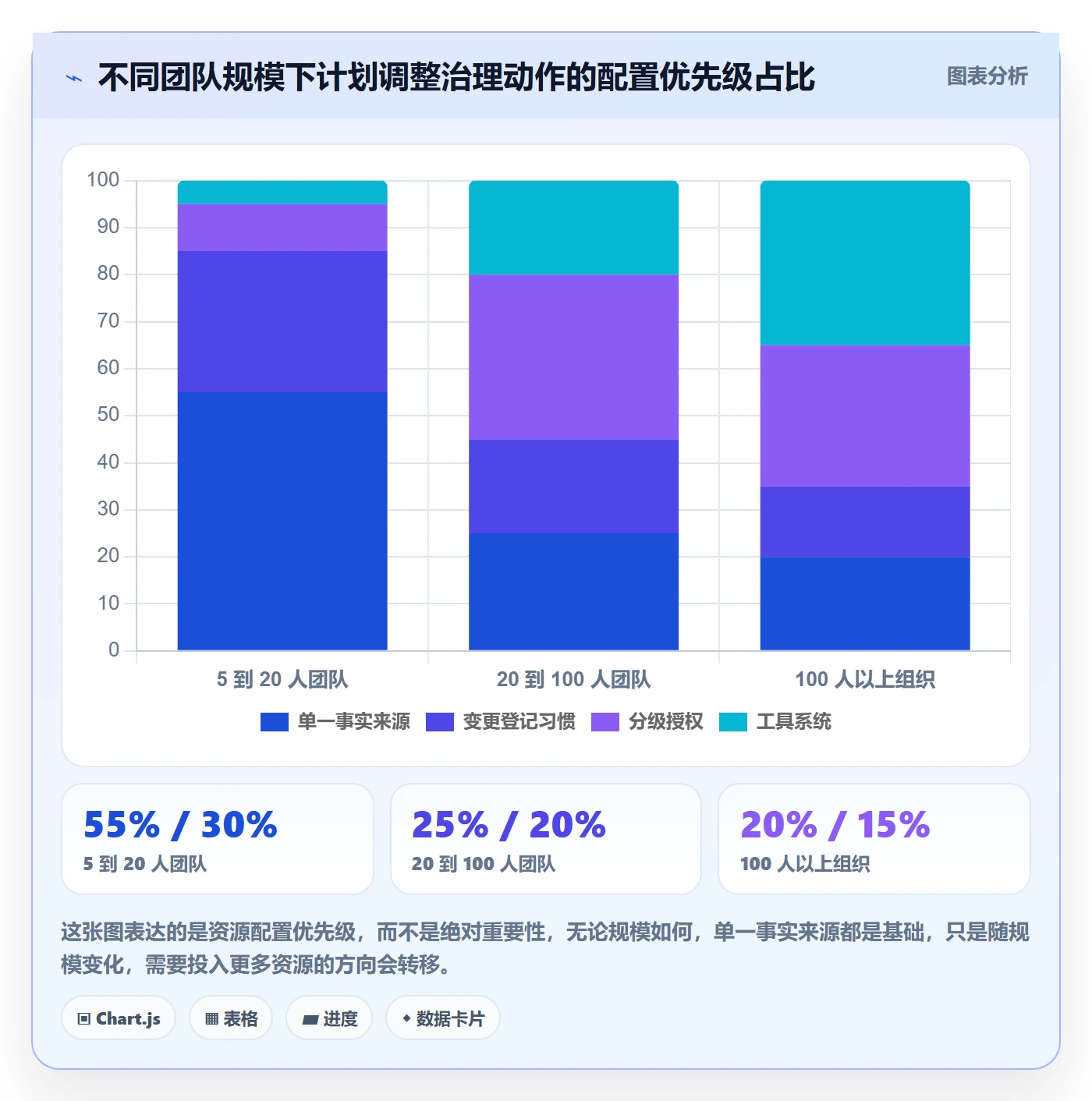 计划调整管理指南:跨部门团队如何做好项目规划,落地方案全流程