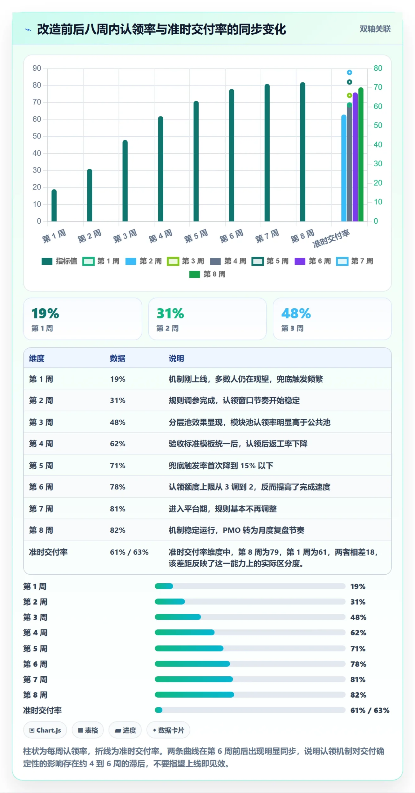 认领怎么做?PMO实操方法:任务分派从0到1