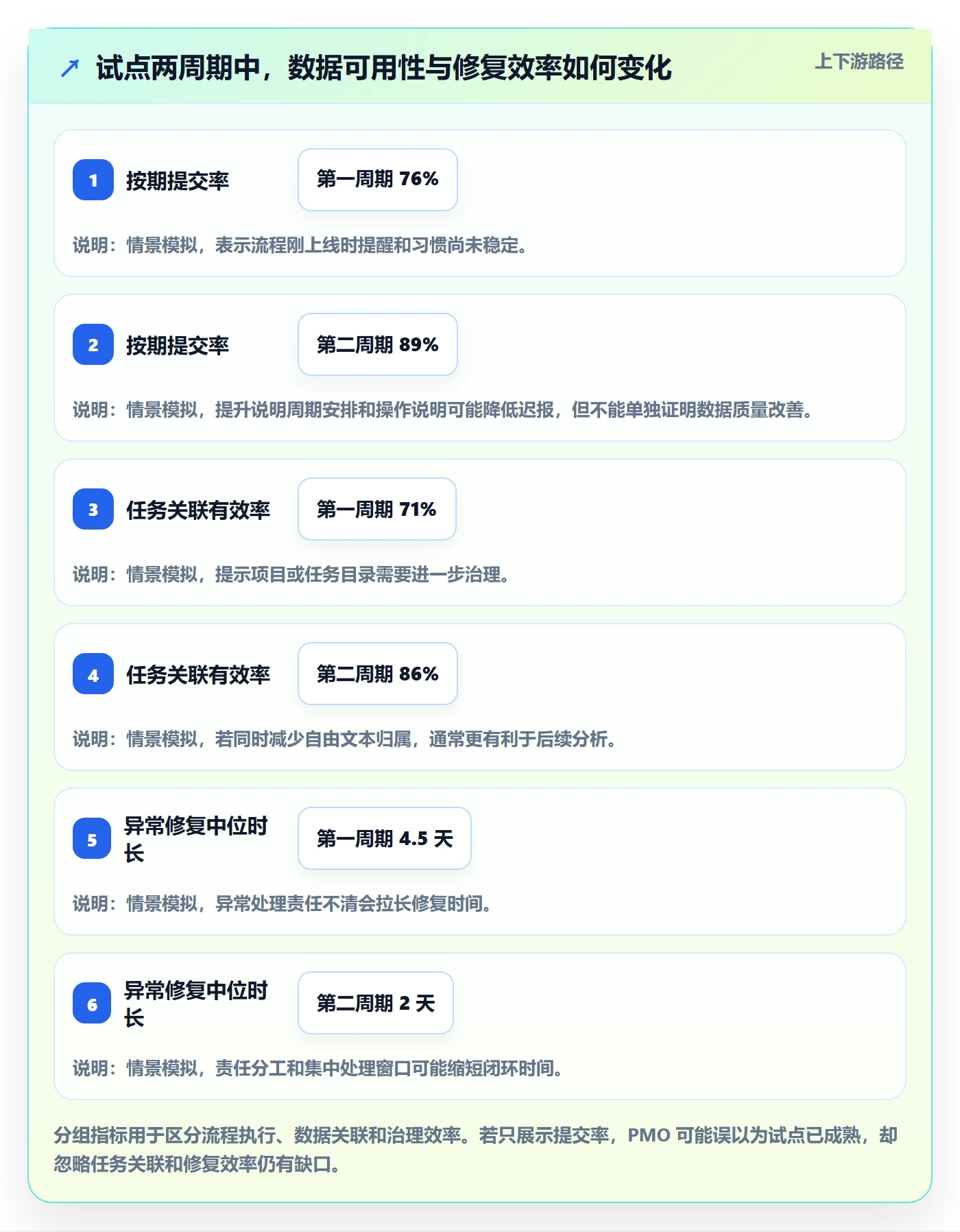 任务工时最佳实践:PMO工时表落地方案,常见问题