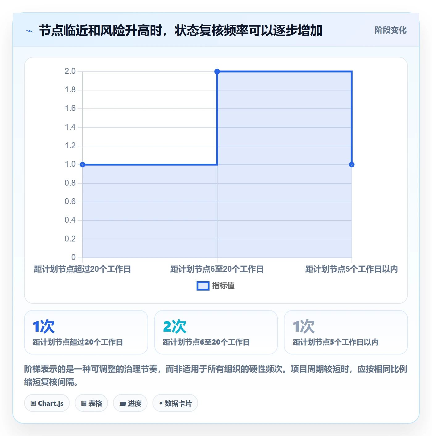 甘特图里程碑教程：实施团队流程优化，避坑指南