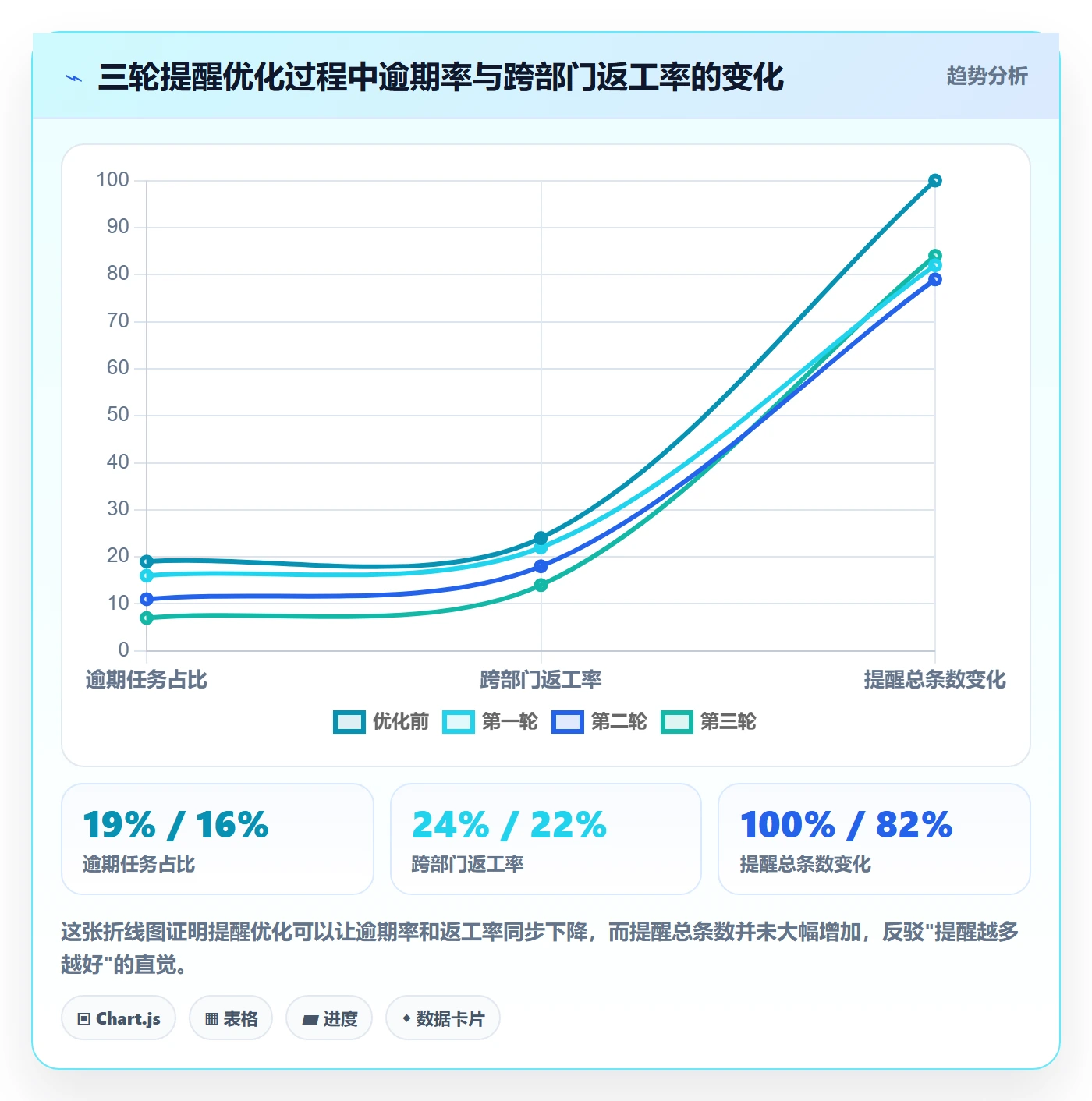 提前提醒管理指南:项目成员如何做好任务提醒,入门指南全流程