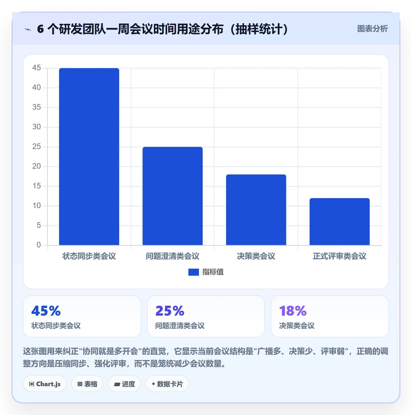 项目阶段如何做好项目阶段？项目成员协同管理与操作步骤