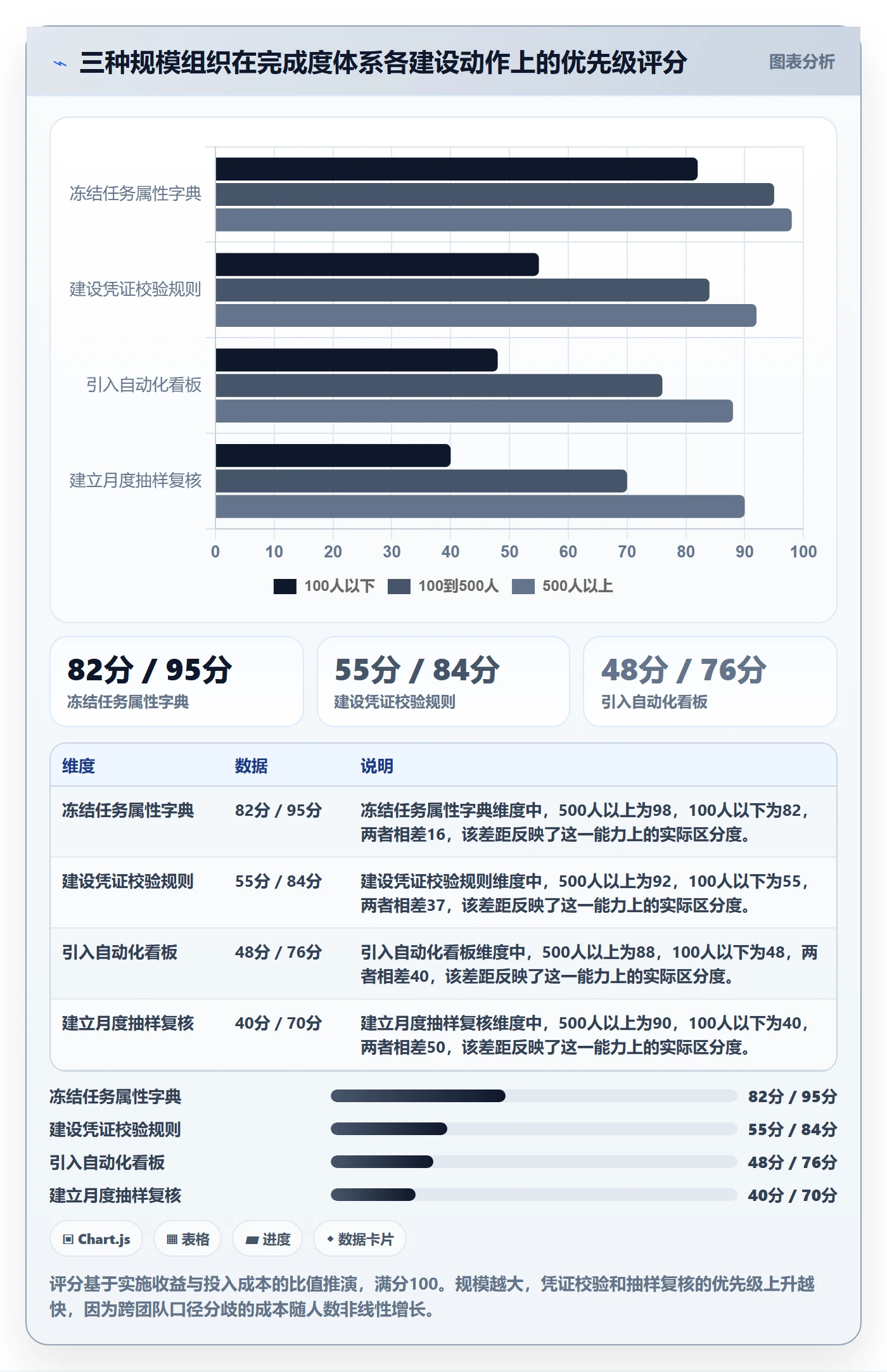 完成度流程与规范:PMO任务属性落地方案关键指标