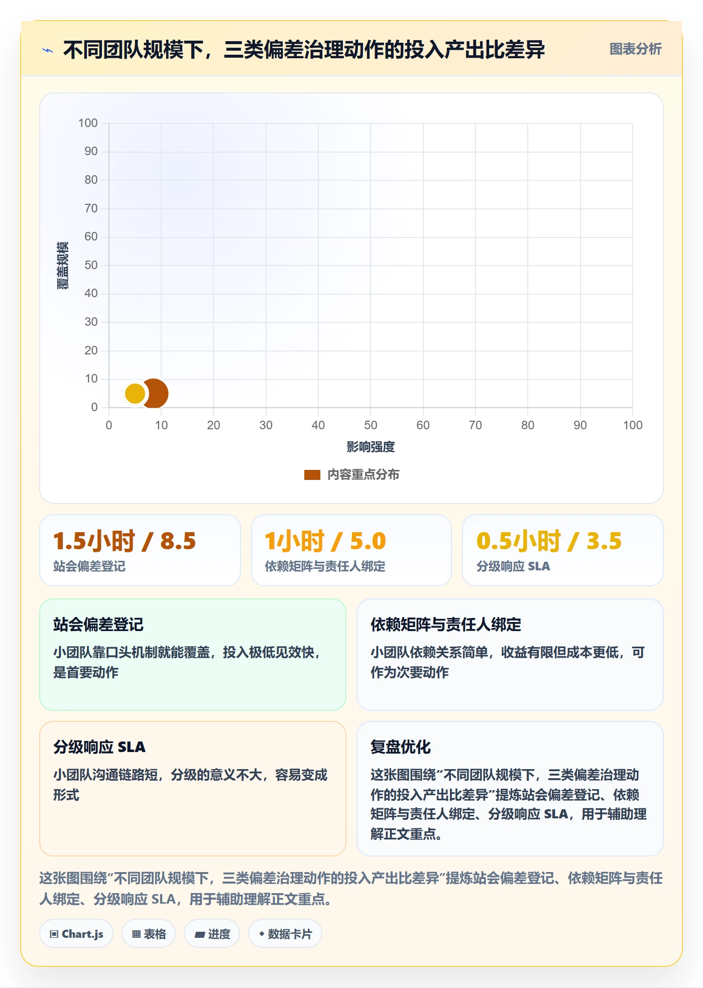 进度偏差管理方法大全：实施团队进度管理协同管理落地清单