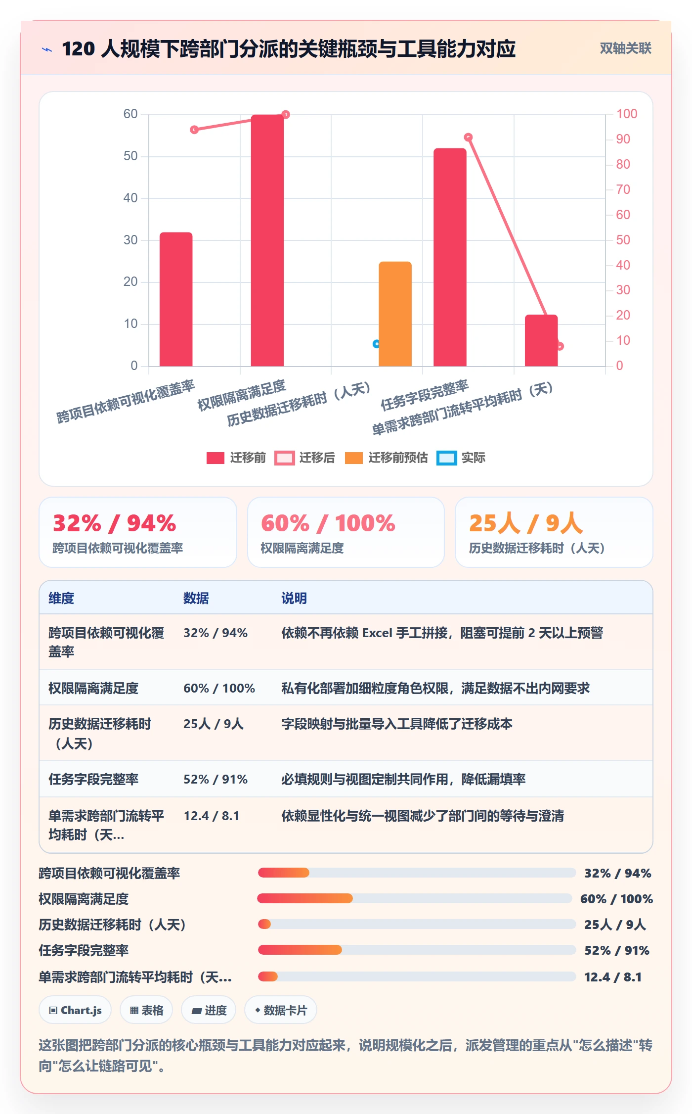 派发管理指南:项目经理如何做好任务分派,入门指南全流程