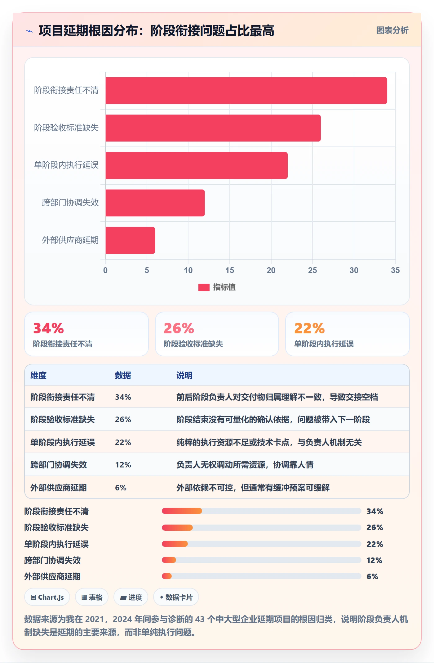 项目阶段阶段负责人全流程：企业管理者风险控制与一文讲清