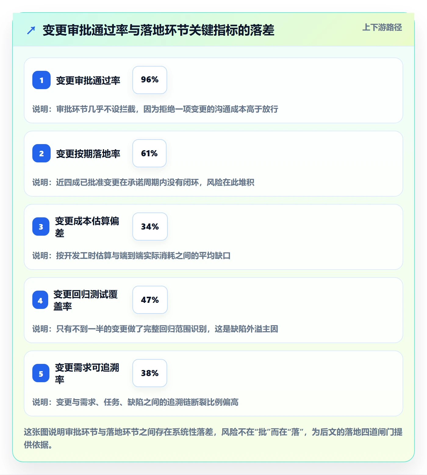 范围变更落地方案：管理层开展项目范围的风险控制案例解析