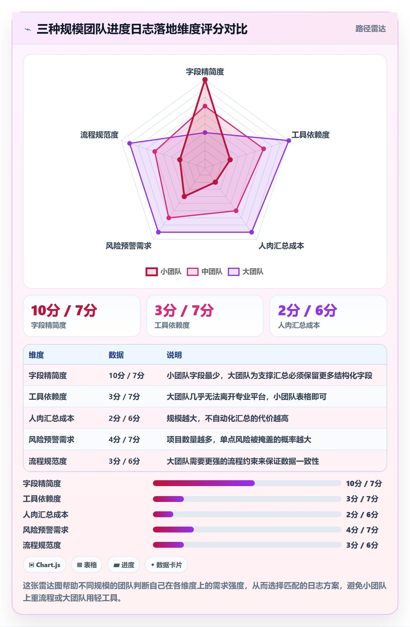 进度日志怎么做？实施团队流程优化：进度跟踪从0到1