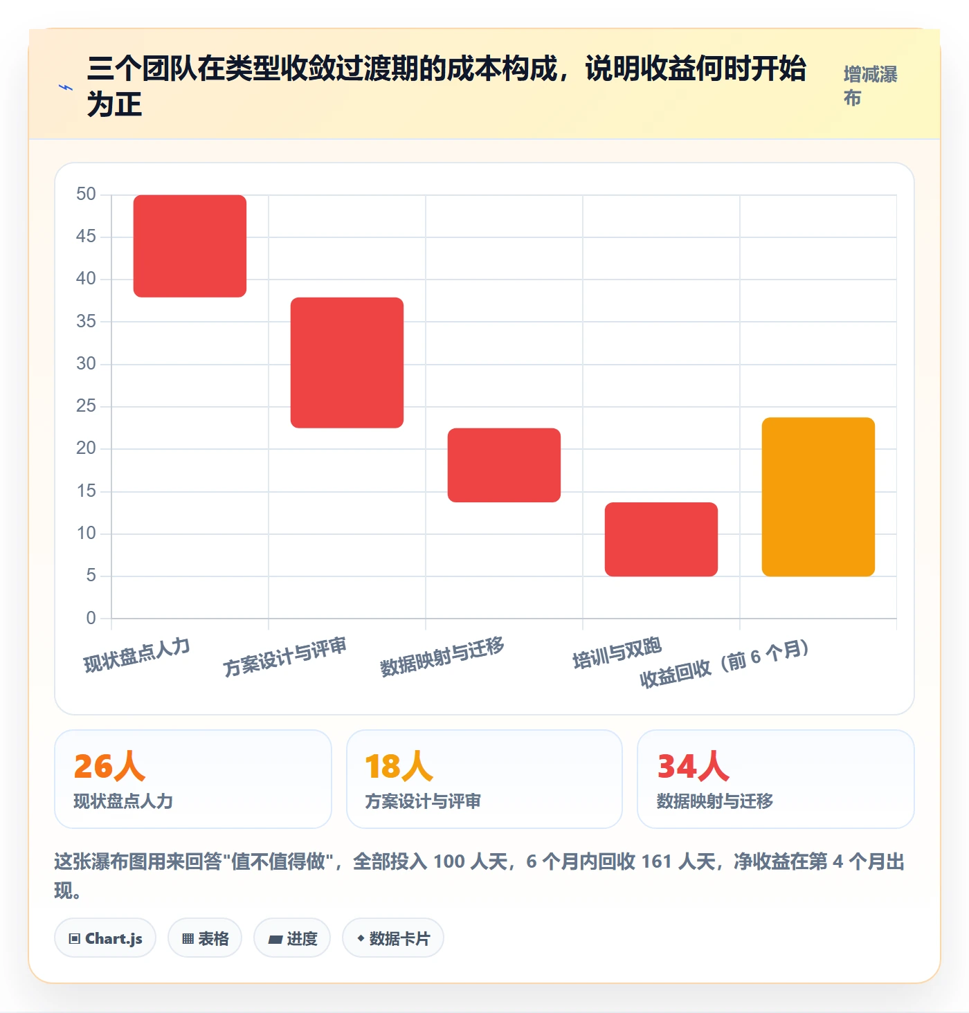 任务类型管理方法大全:项目成员任务属性效率提升落地清单