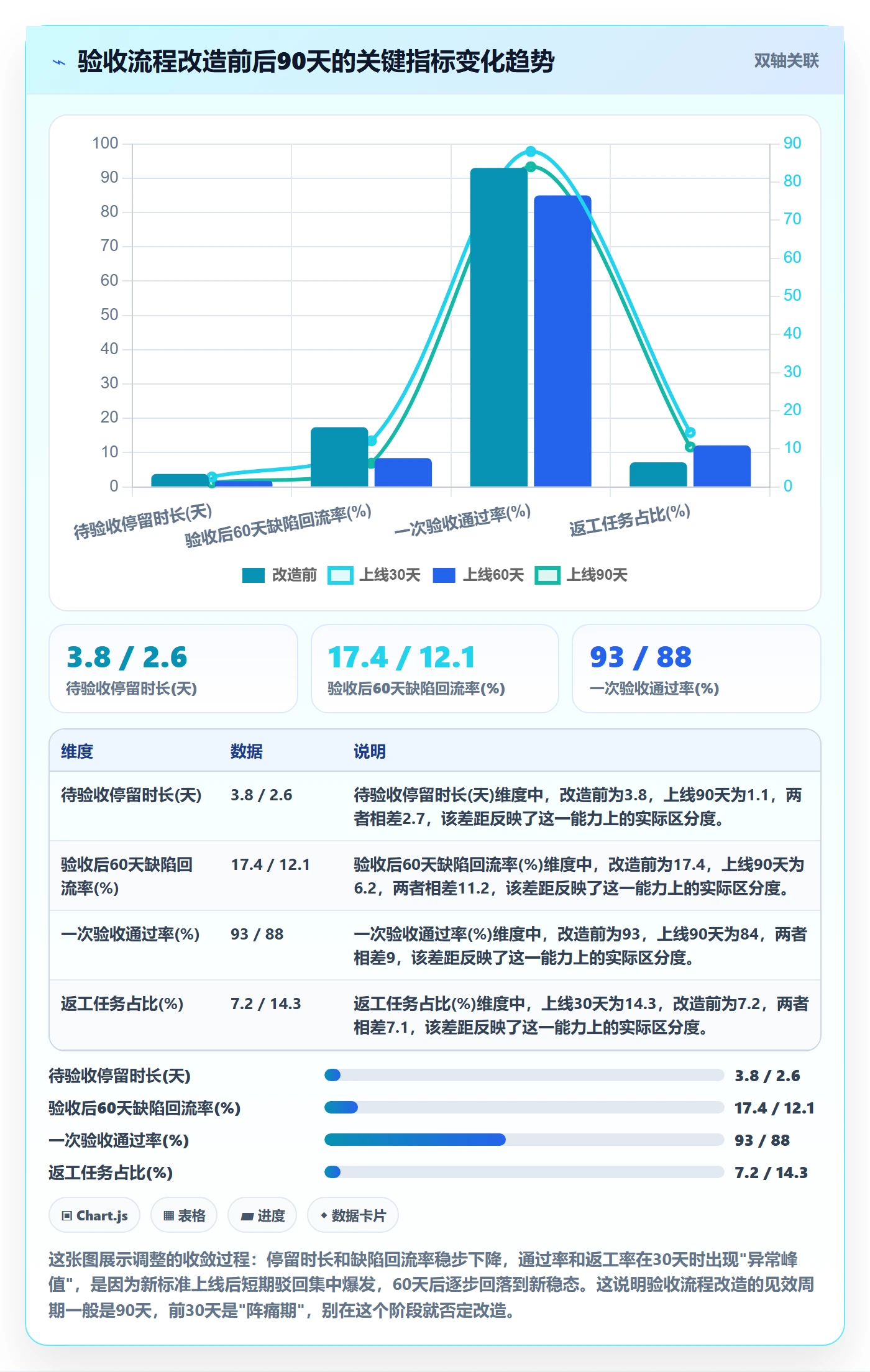 验收流程与规范：项目成员任务验收落地方案关键指标