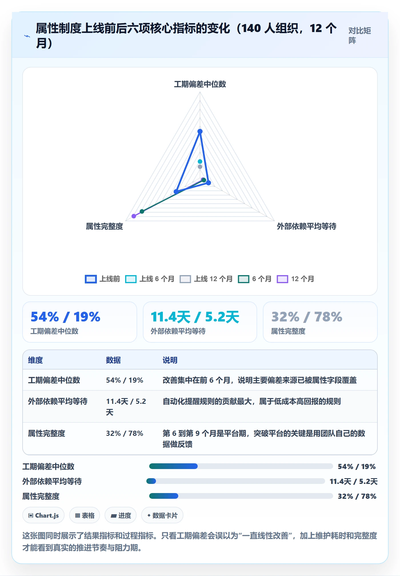 预计工期最佳实践:项目成员任务属性制度设计,常见问题