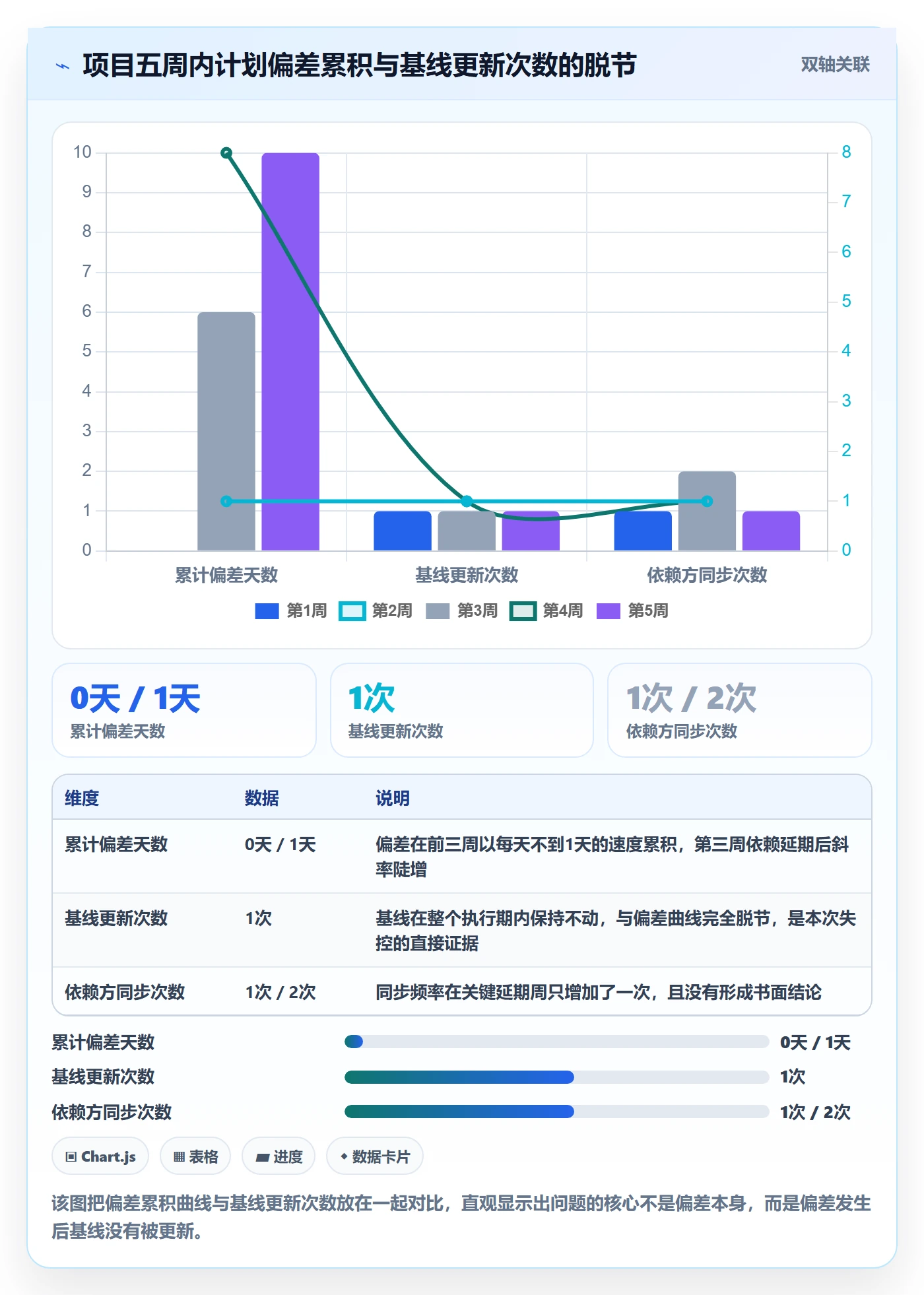 主计划管理指南:产品经理如何做好项目规划,实操方法全流程