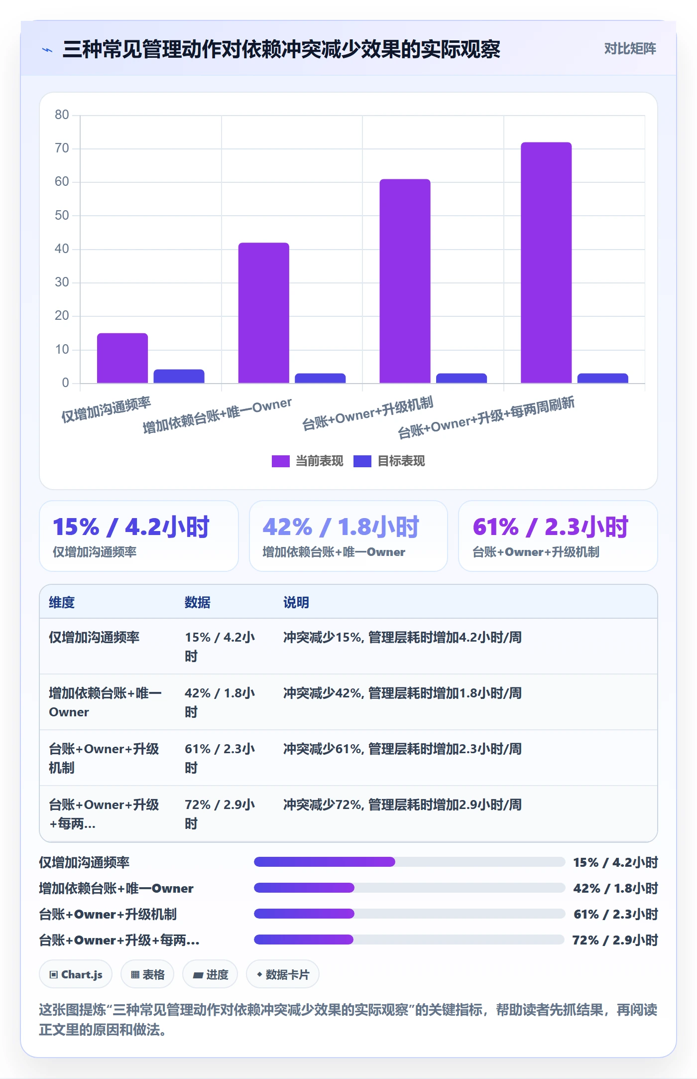 依赖冲突实操方法:管理层提升任务依赖效率的入门指南方法与模板