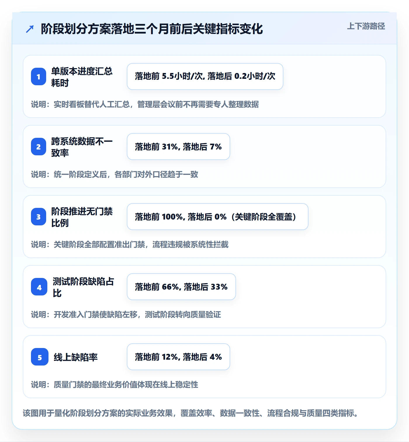 阶段划分落地方案:管理层开展项目阶段的落地方案案例解析