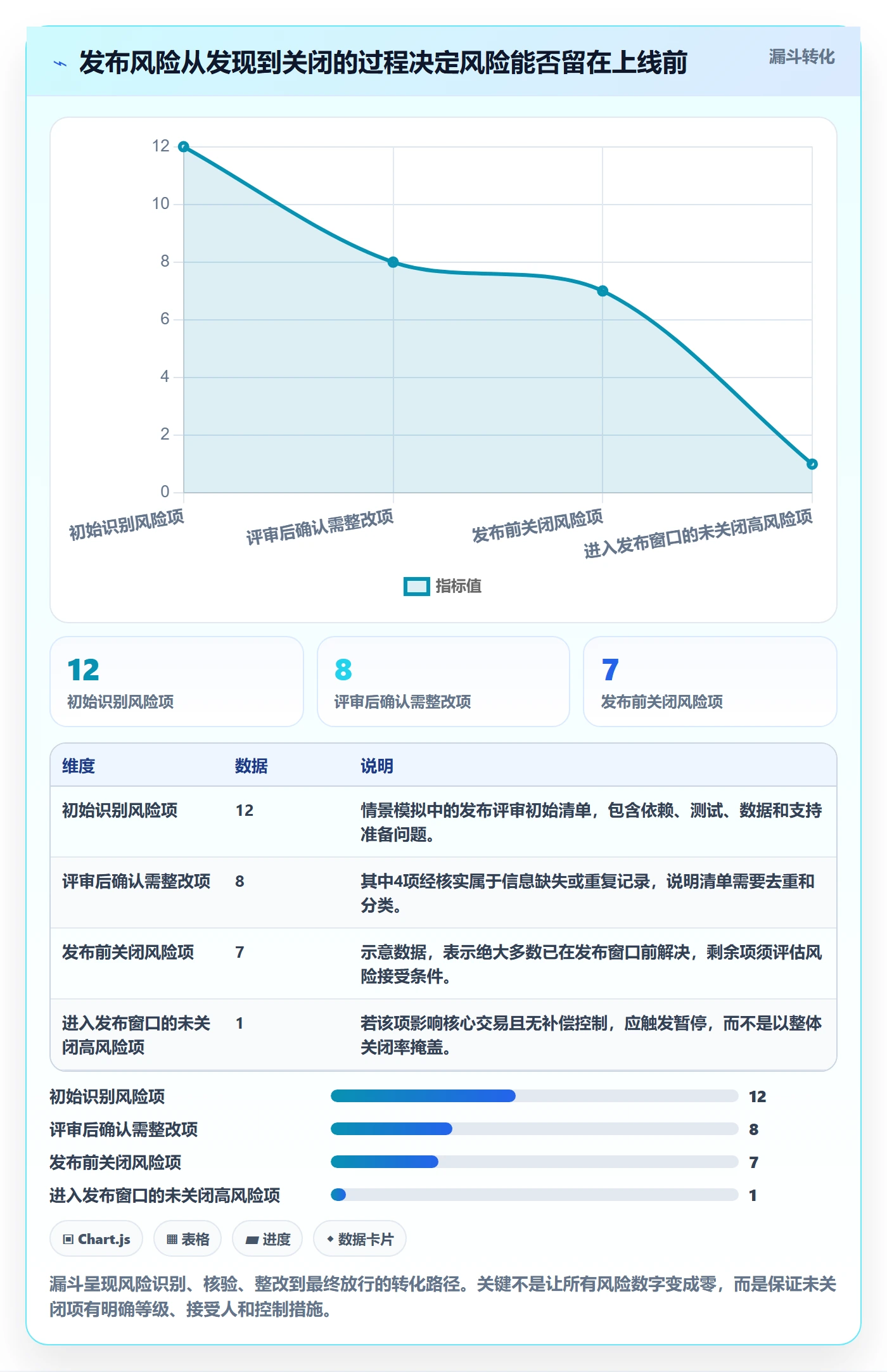 发布流程与规范：跨部门团队发布管理风险控制关键指标