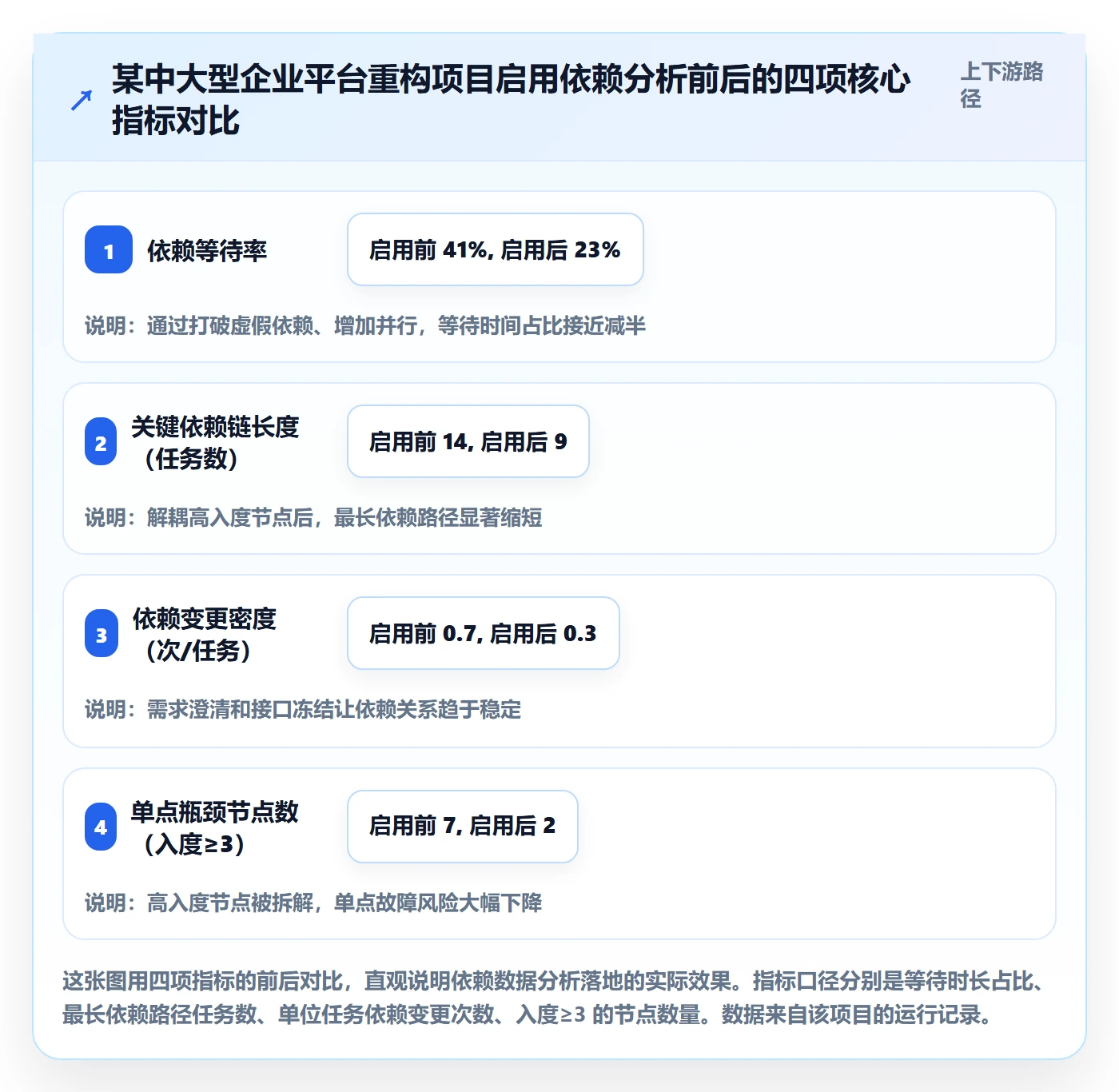 前置任务实操方法:项目经理提升任务依赖效率的数据分析方法与模板