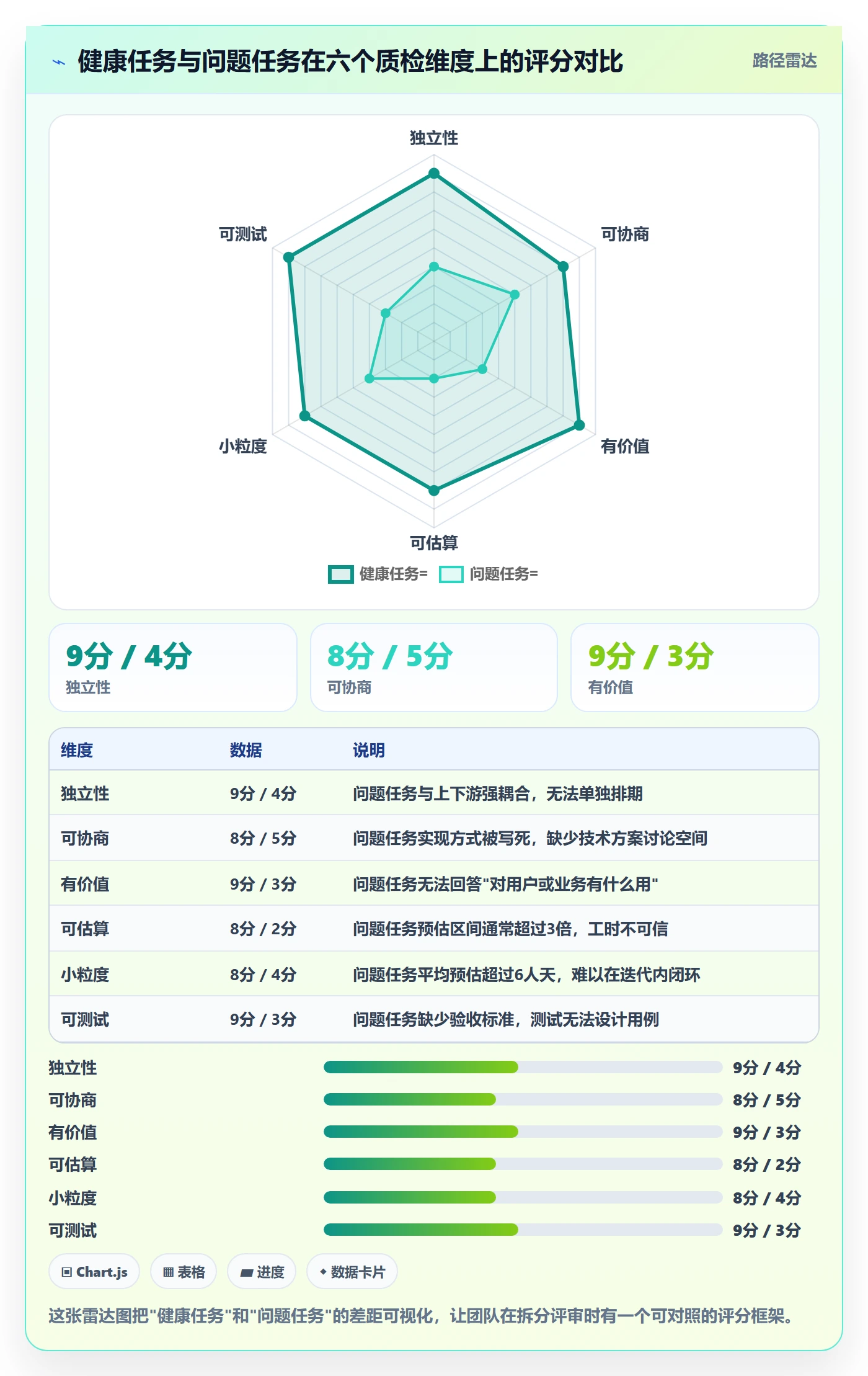 任务管理任务拆分全流程:管理层最佳实践与一文讲清