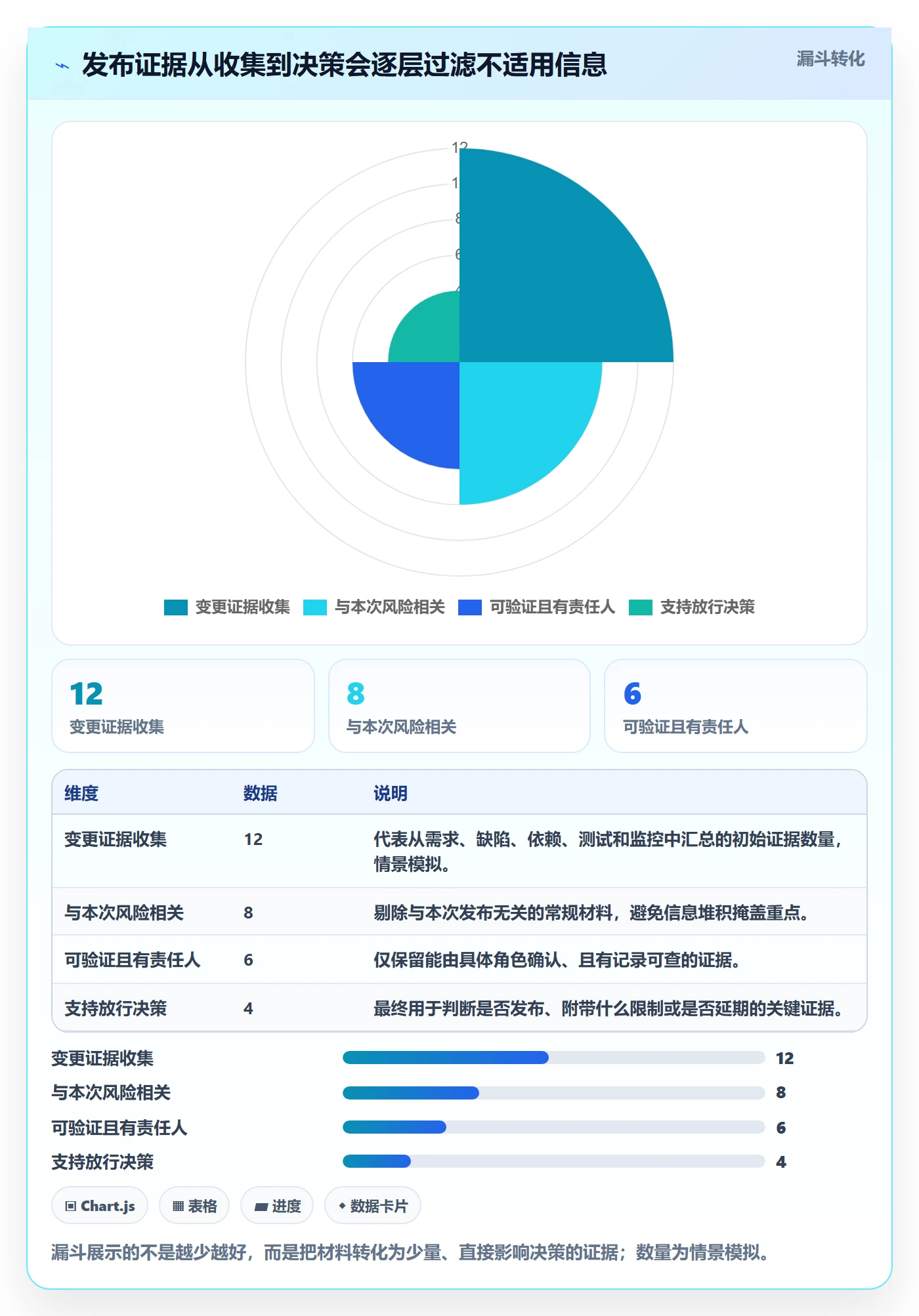 上线管理指南:项目经理如何做好发布管理,落地方案全流程